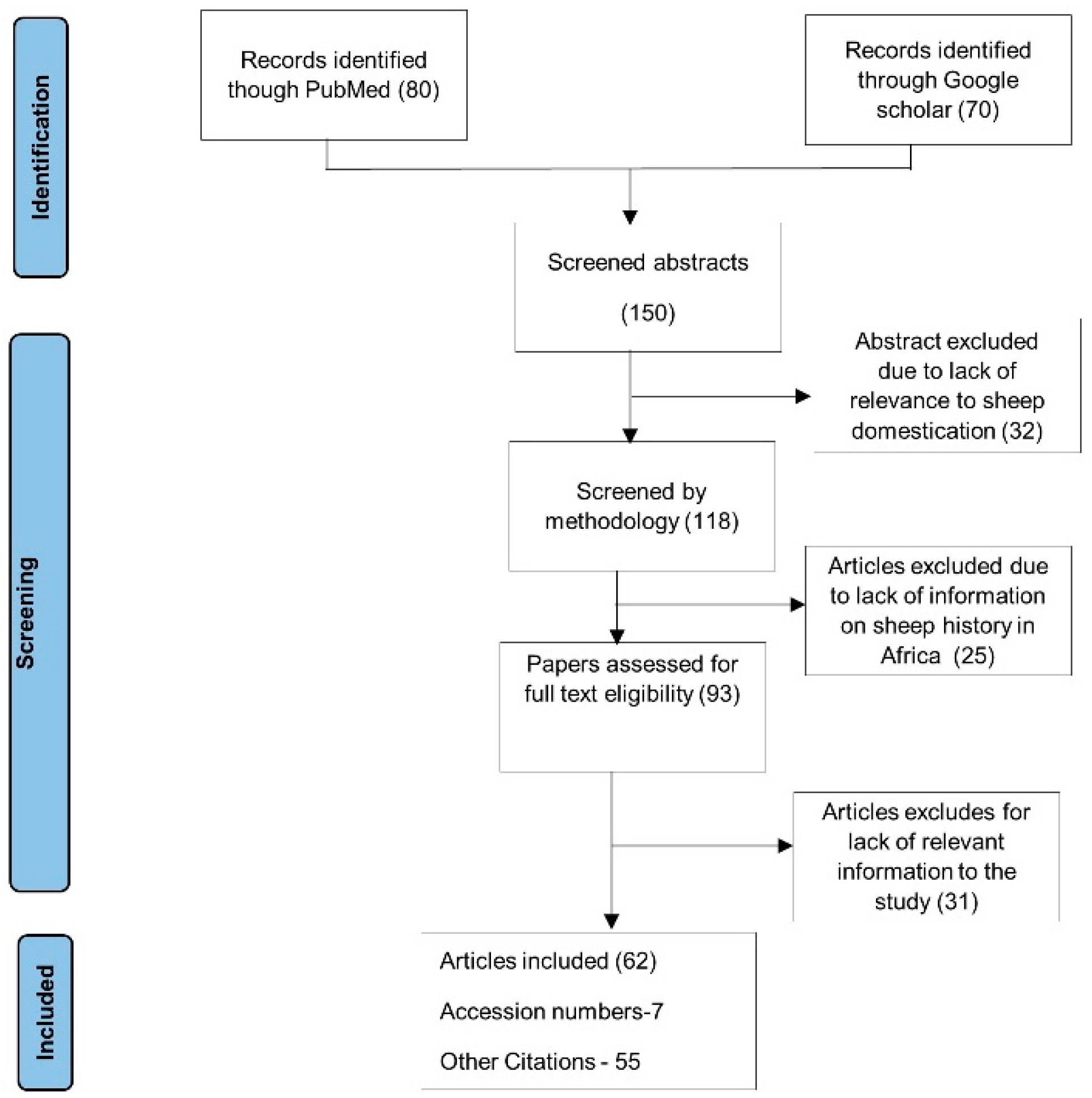 Biology 10 00762 g001