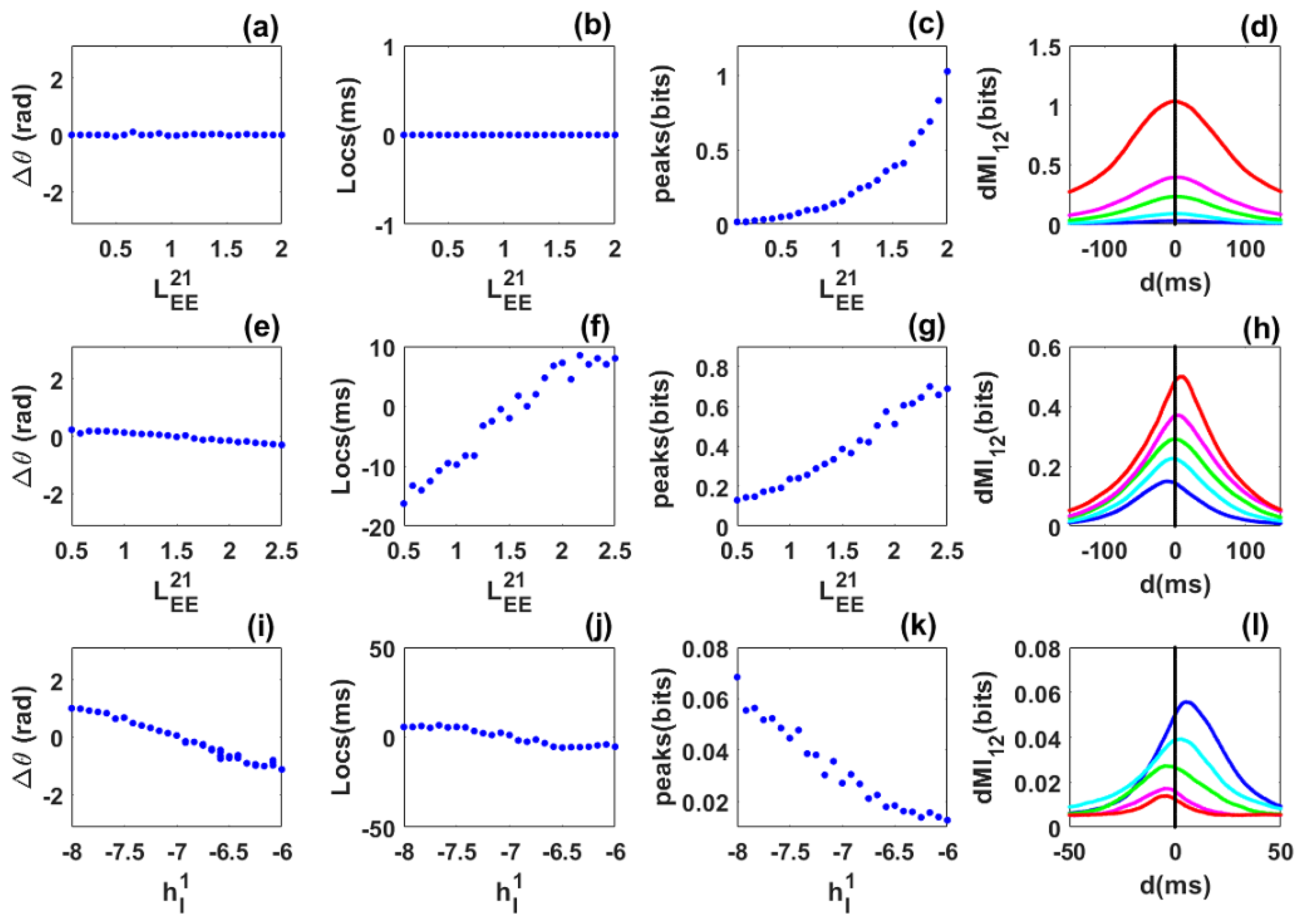 Biology 10 00764 g003 550