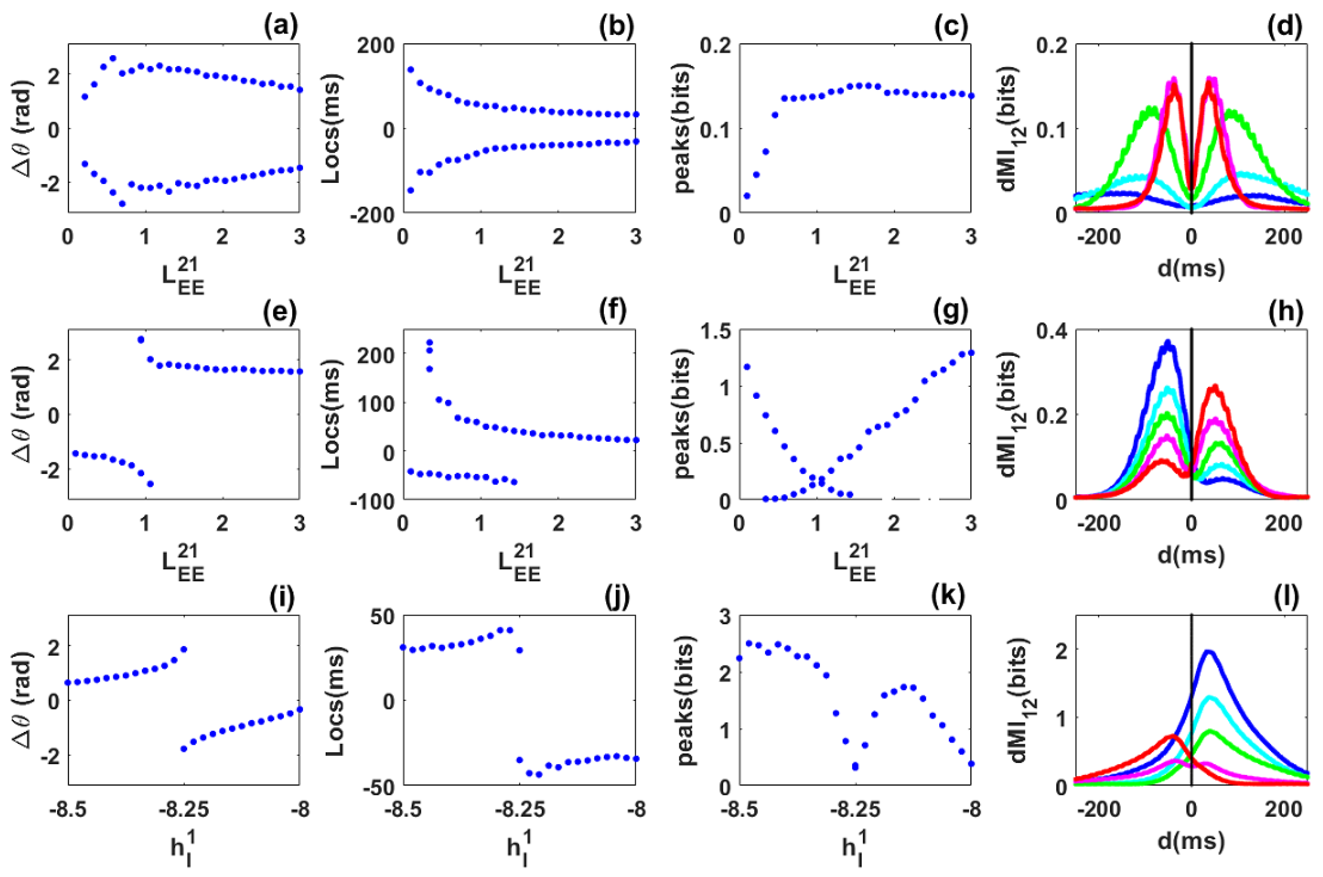 Biology 10 00764 g004 550