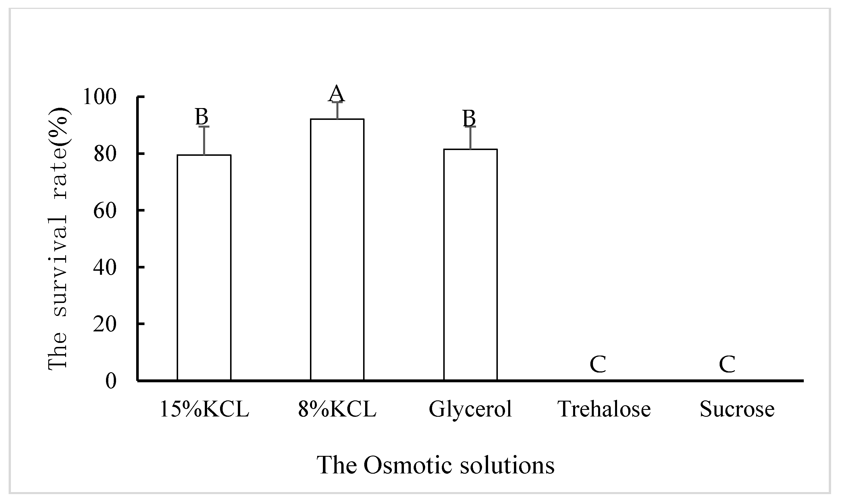 Biology 10 00785 g002 Biology 10 00785 g002