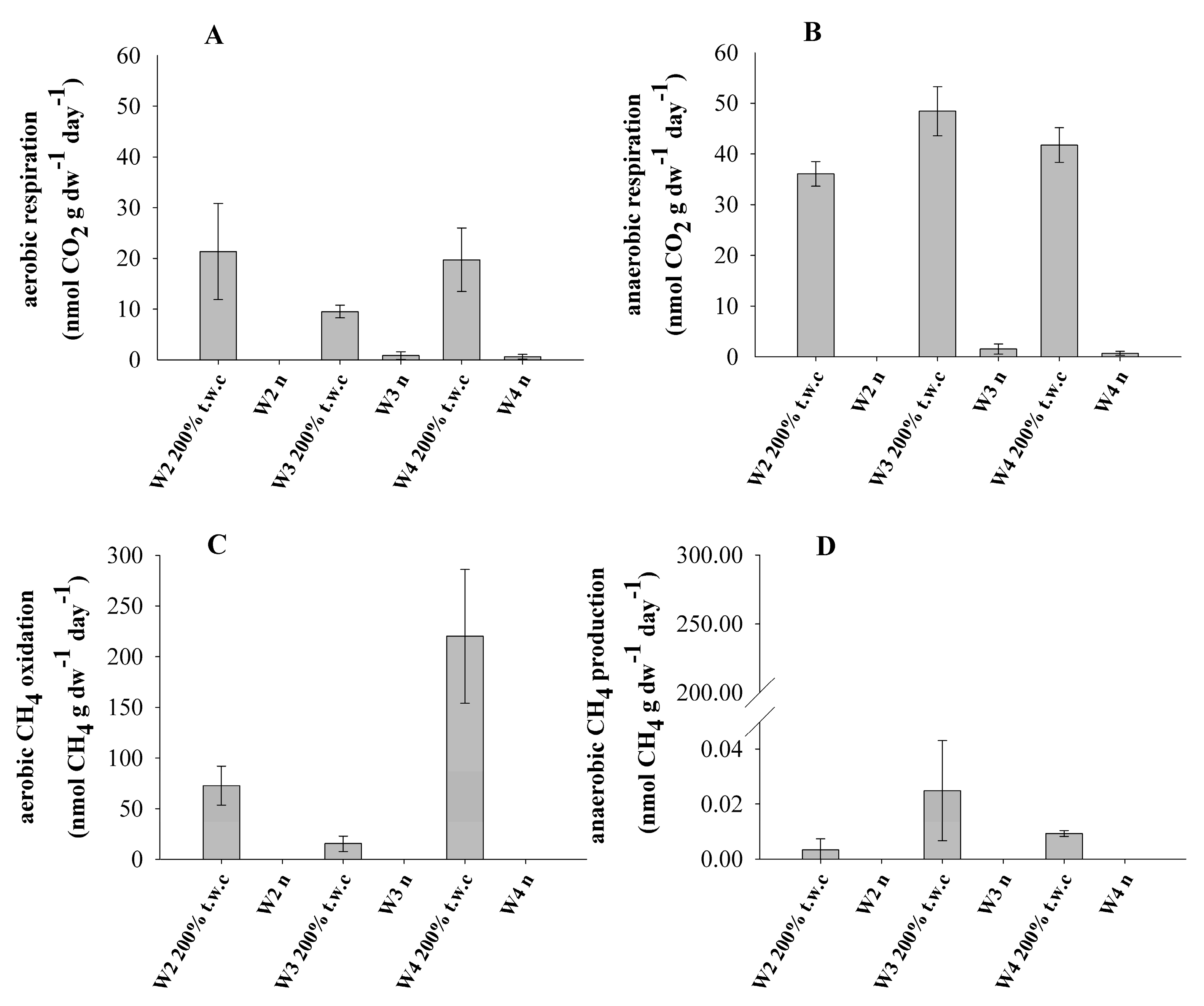 Biology 10 00792 g002 Biology 10 00792 g002