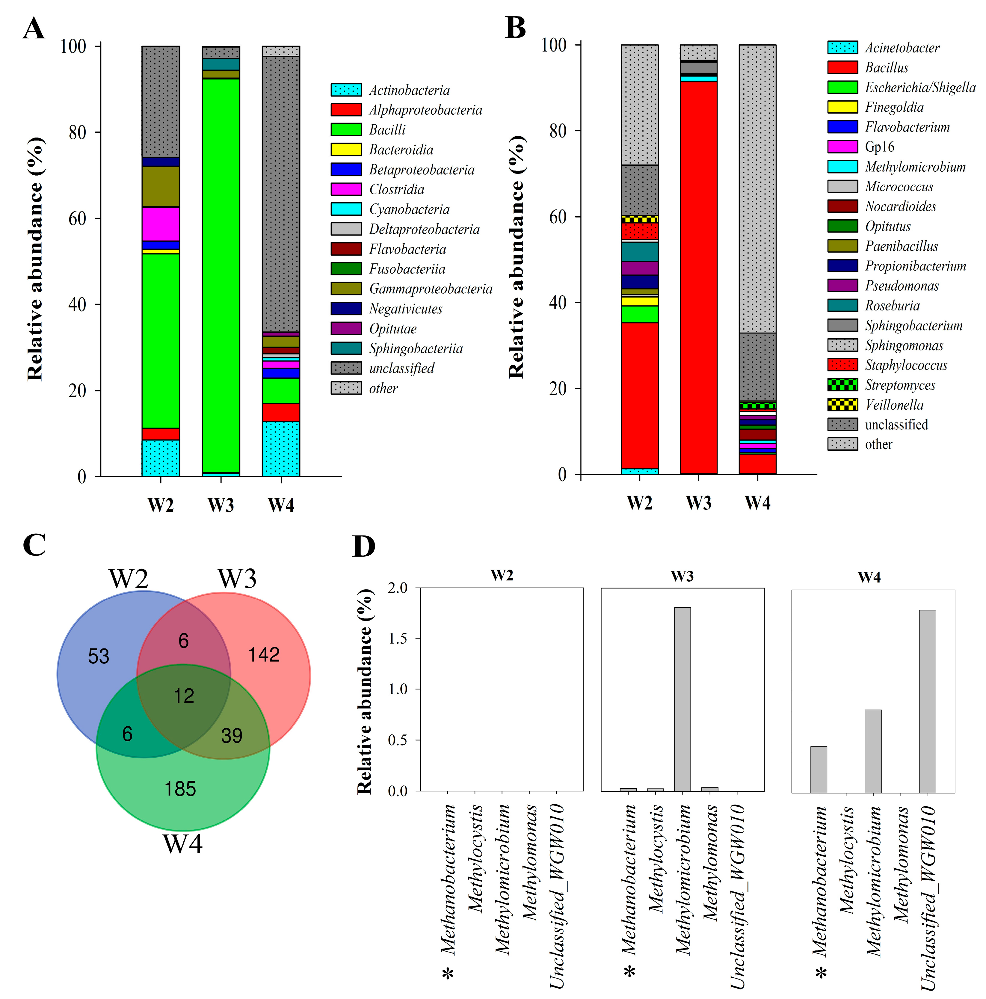 Biology 10 00792 g003 Biology 10 00792 g003