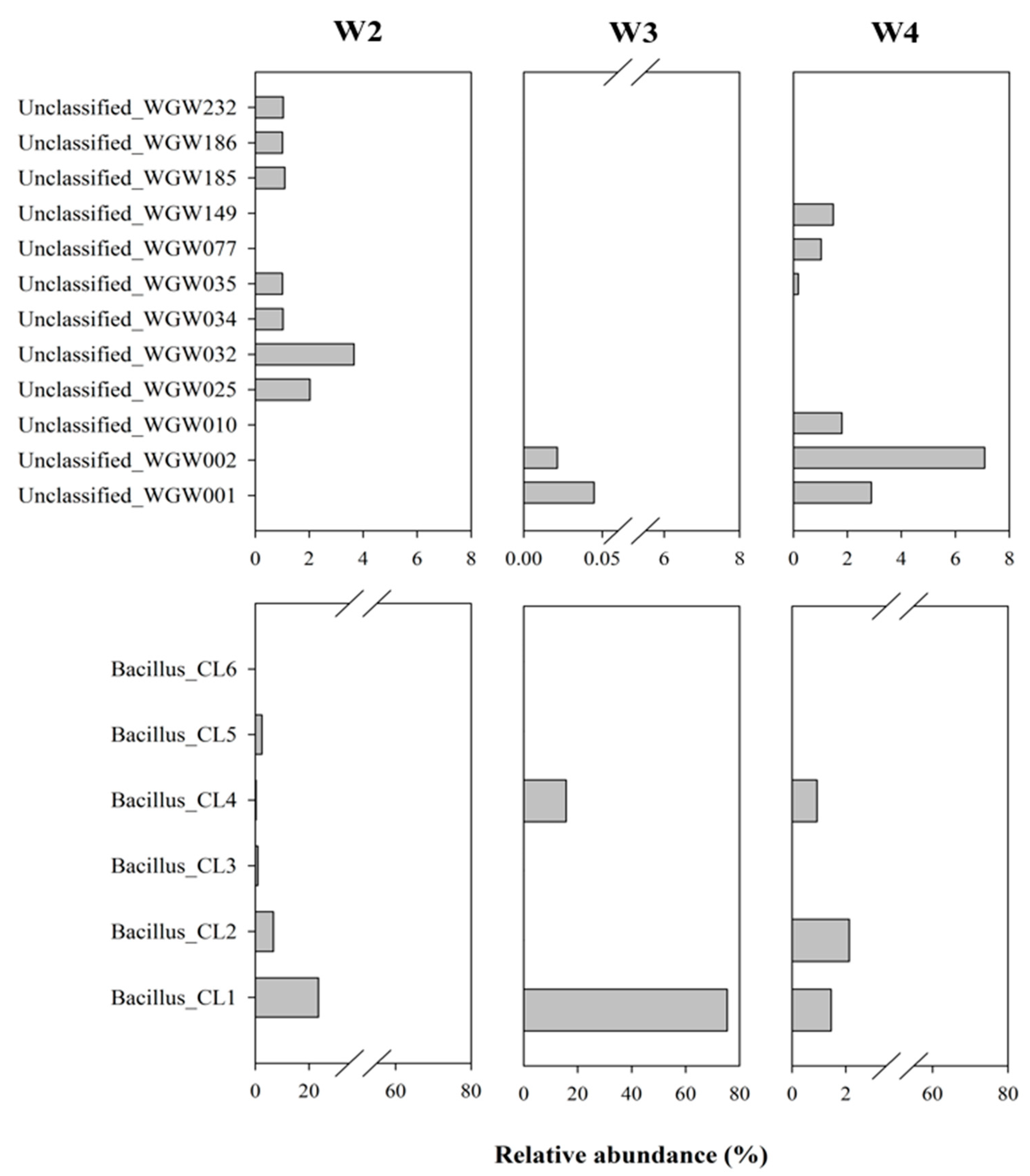 Biology 10 00792 g005 Biology 10 00792 g005