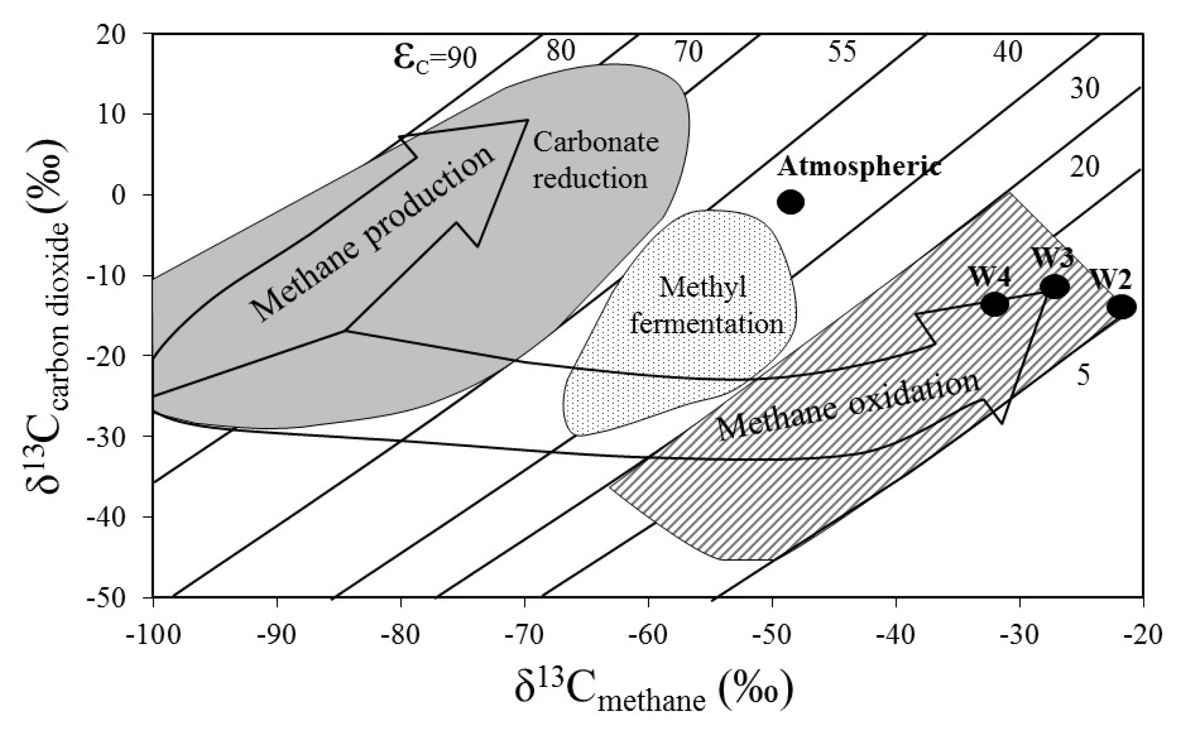 Biology 10 00792 g007 Biology 10 00792 g007