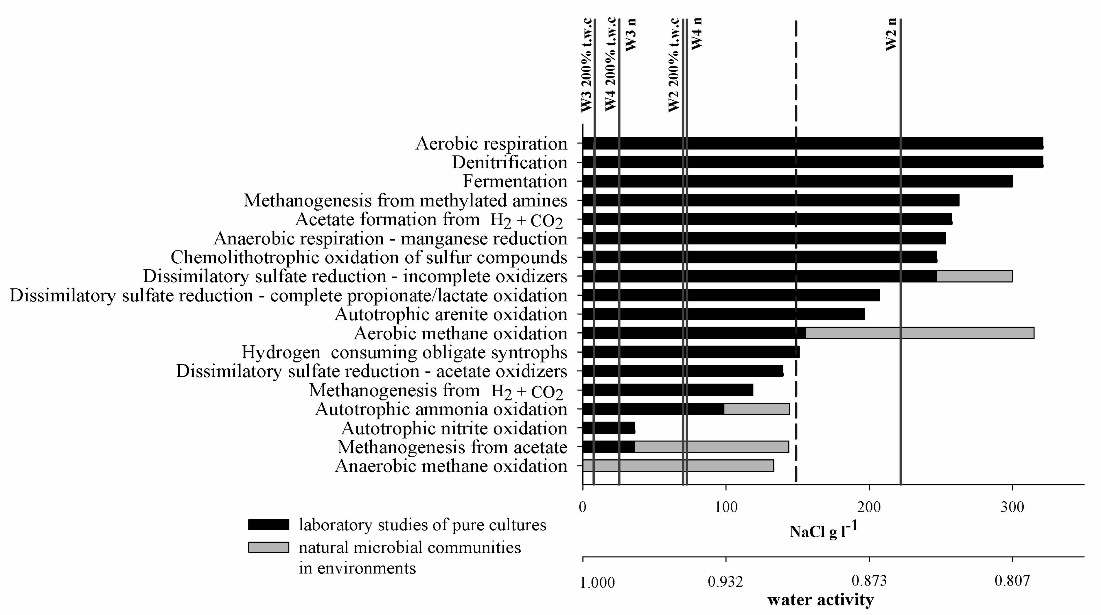 Biology 10 00792 g008 Biology 10 00792 g008