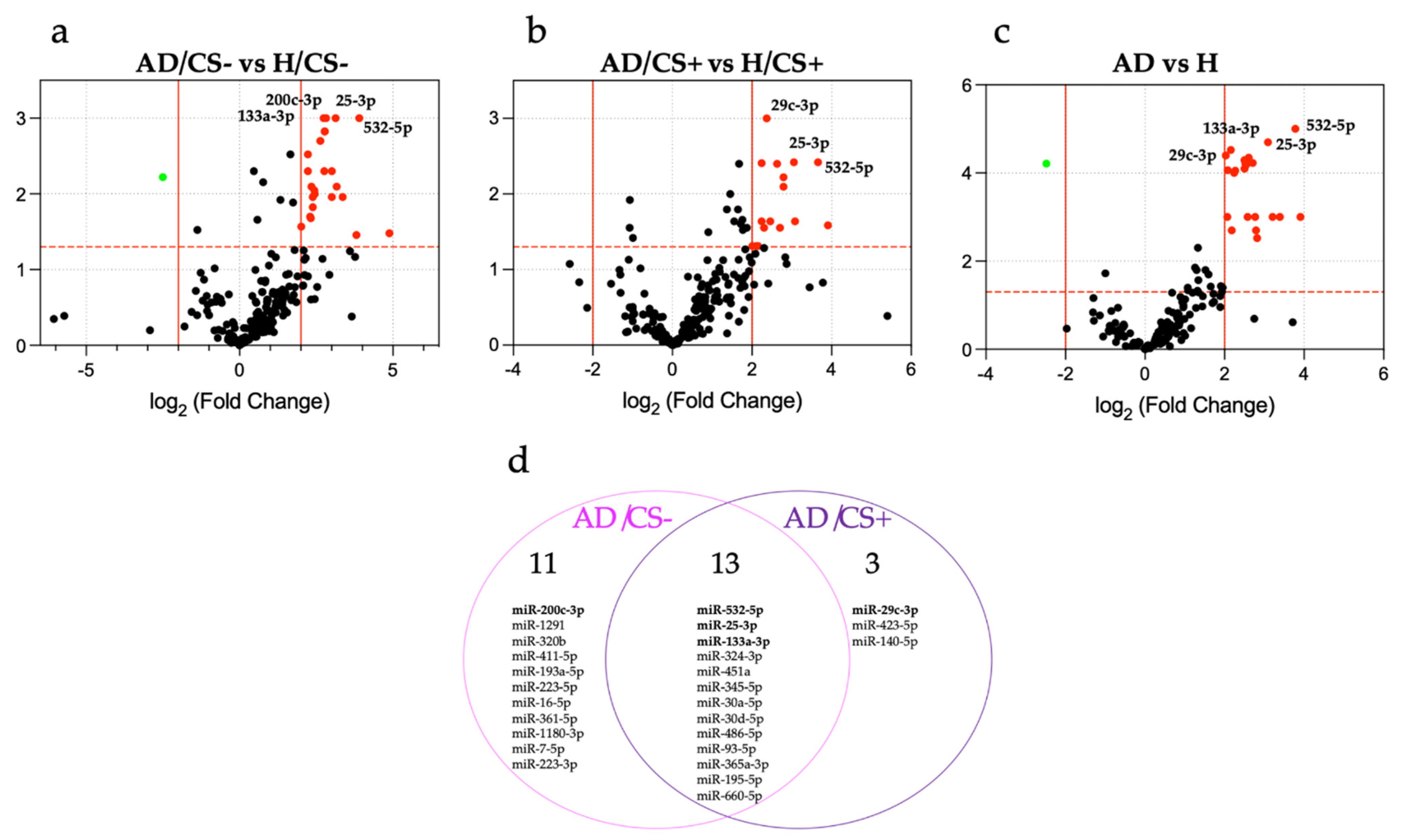 Biology 10 00793 g001
