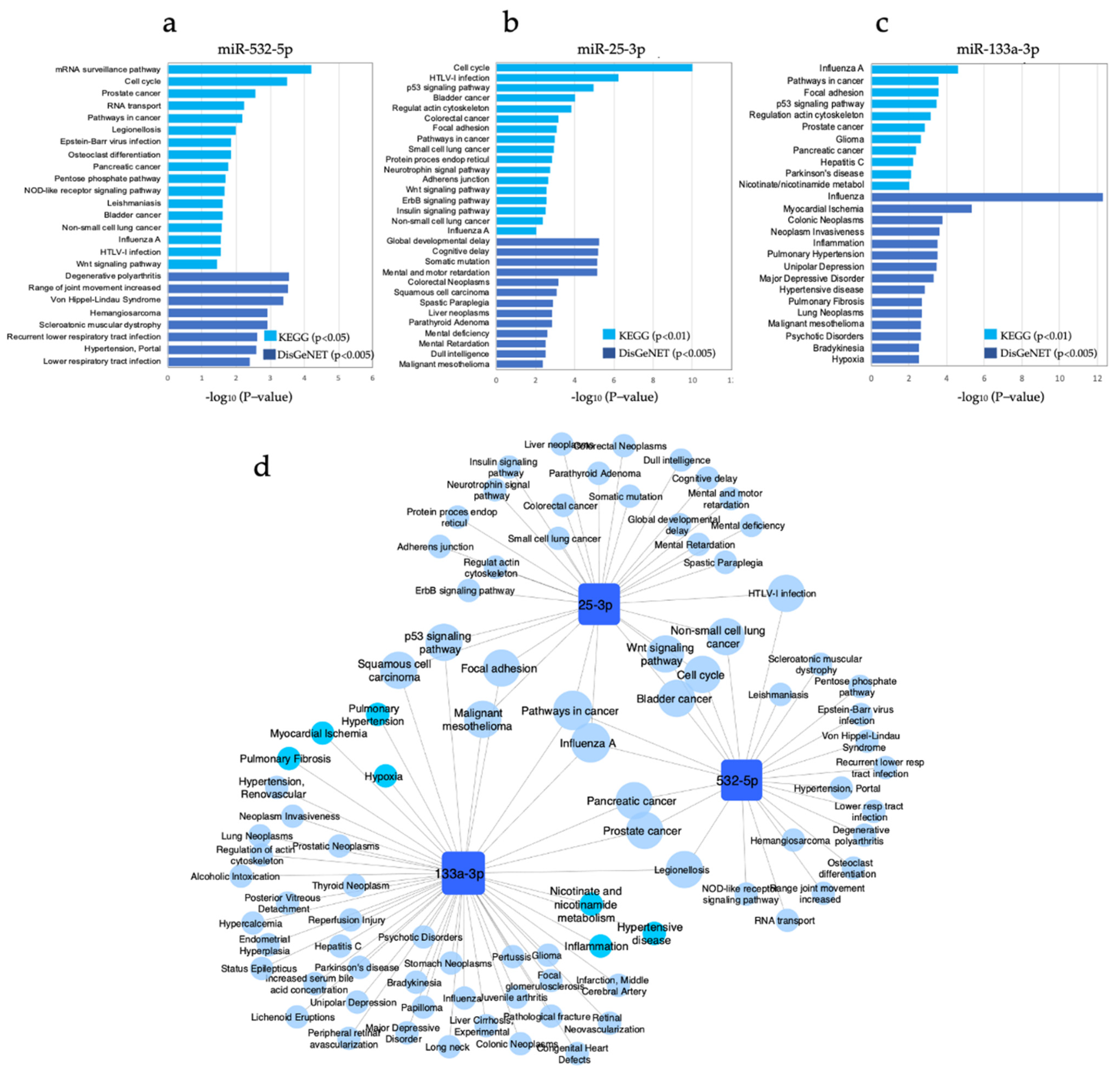 Biology 10 00793 g004