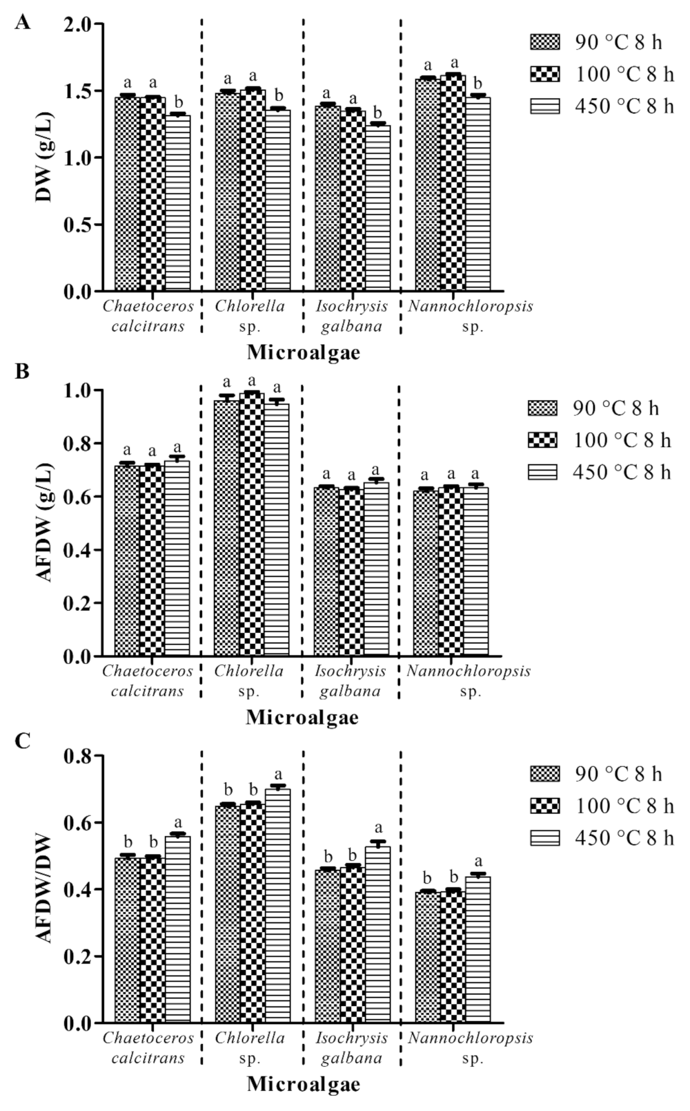 Biology 10 00799 g003