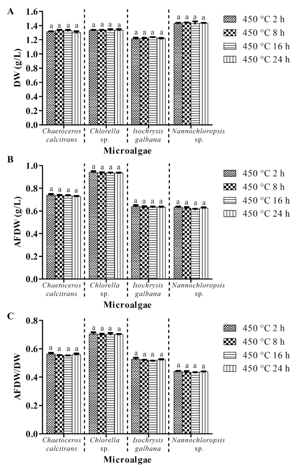 Biology 10 00799 g004