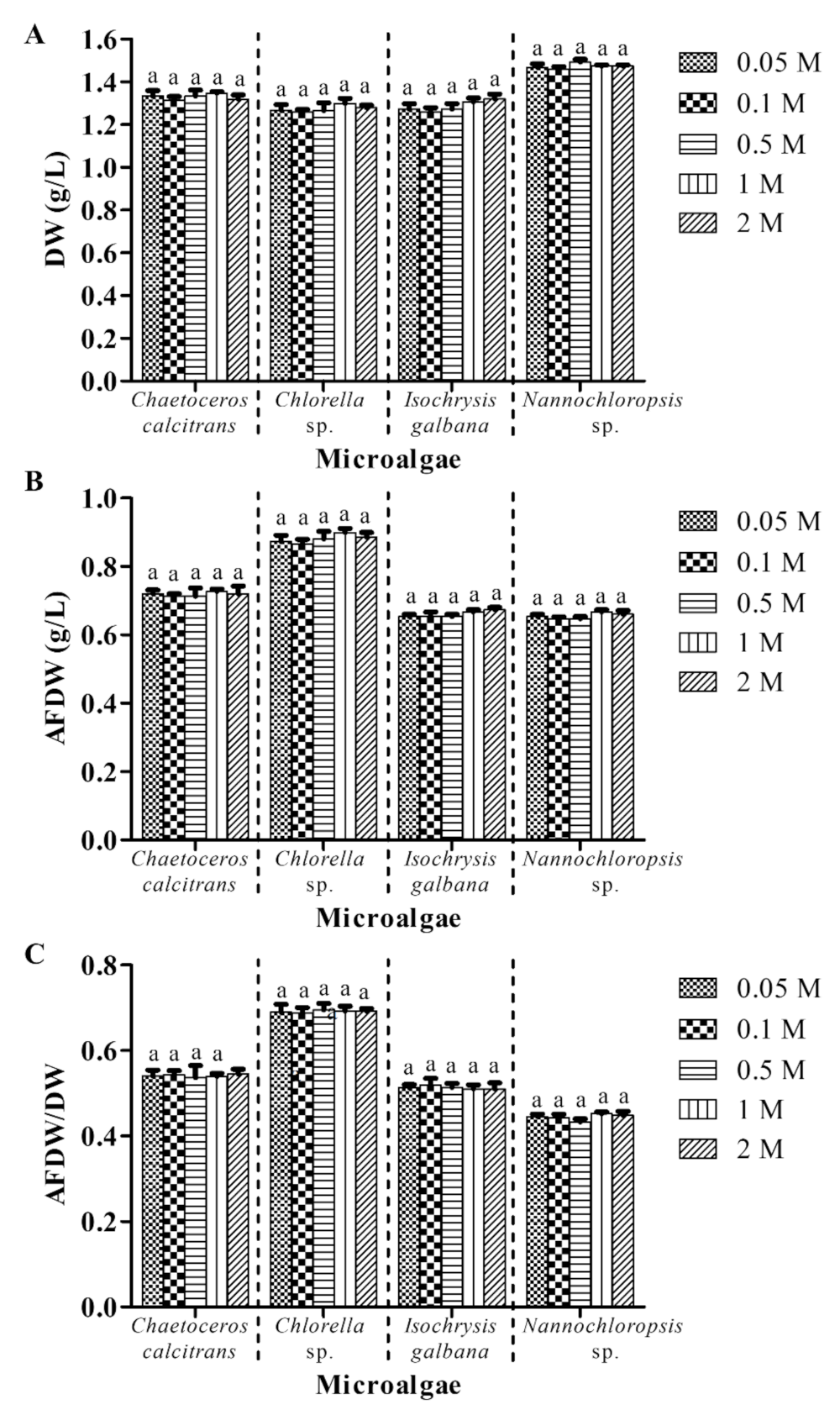 Biology 10 00799 g005