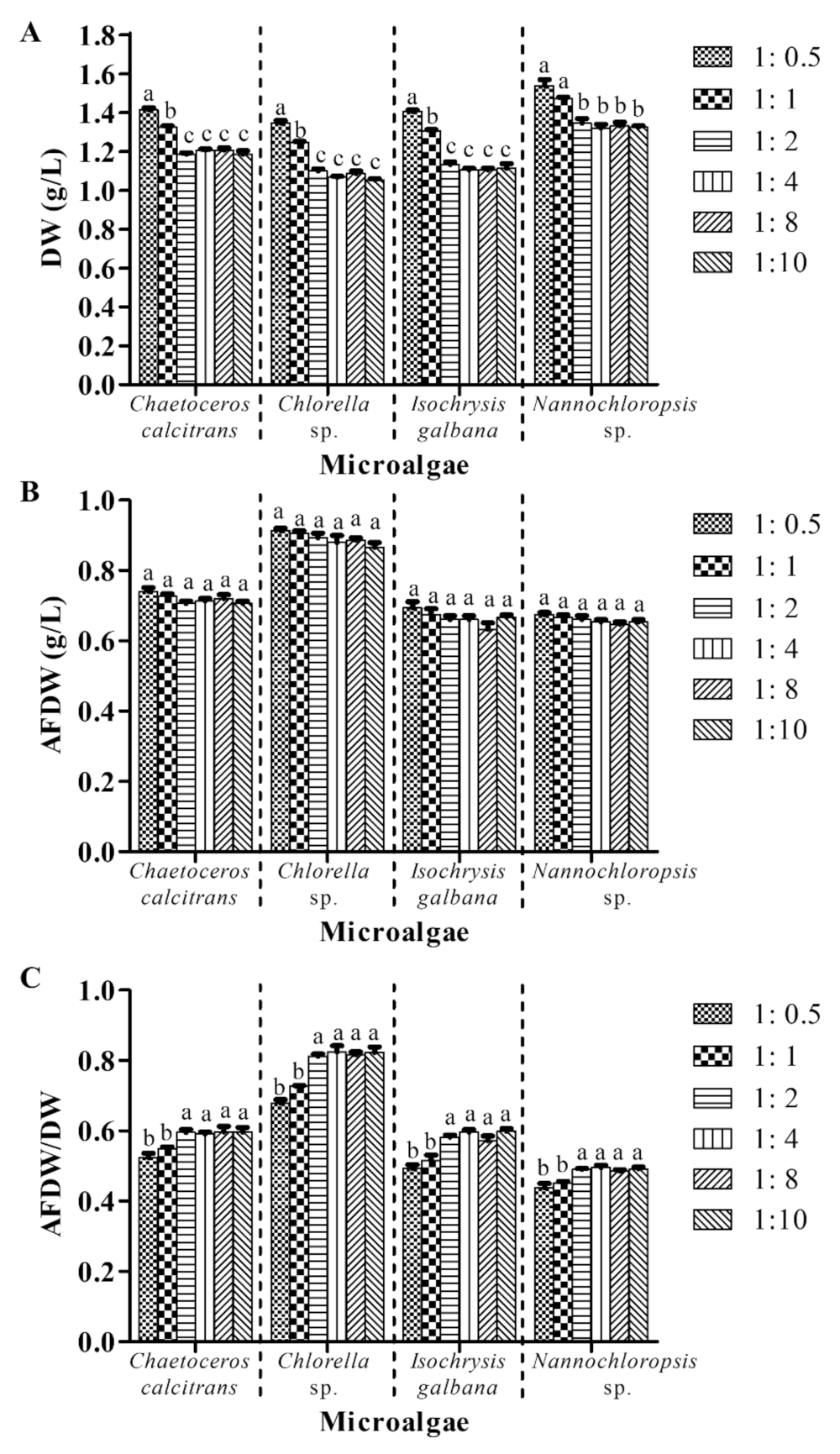 Biology 10 00799 g006