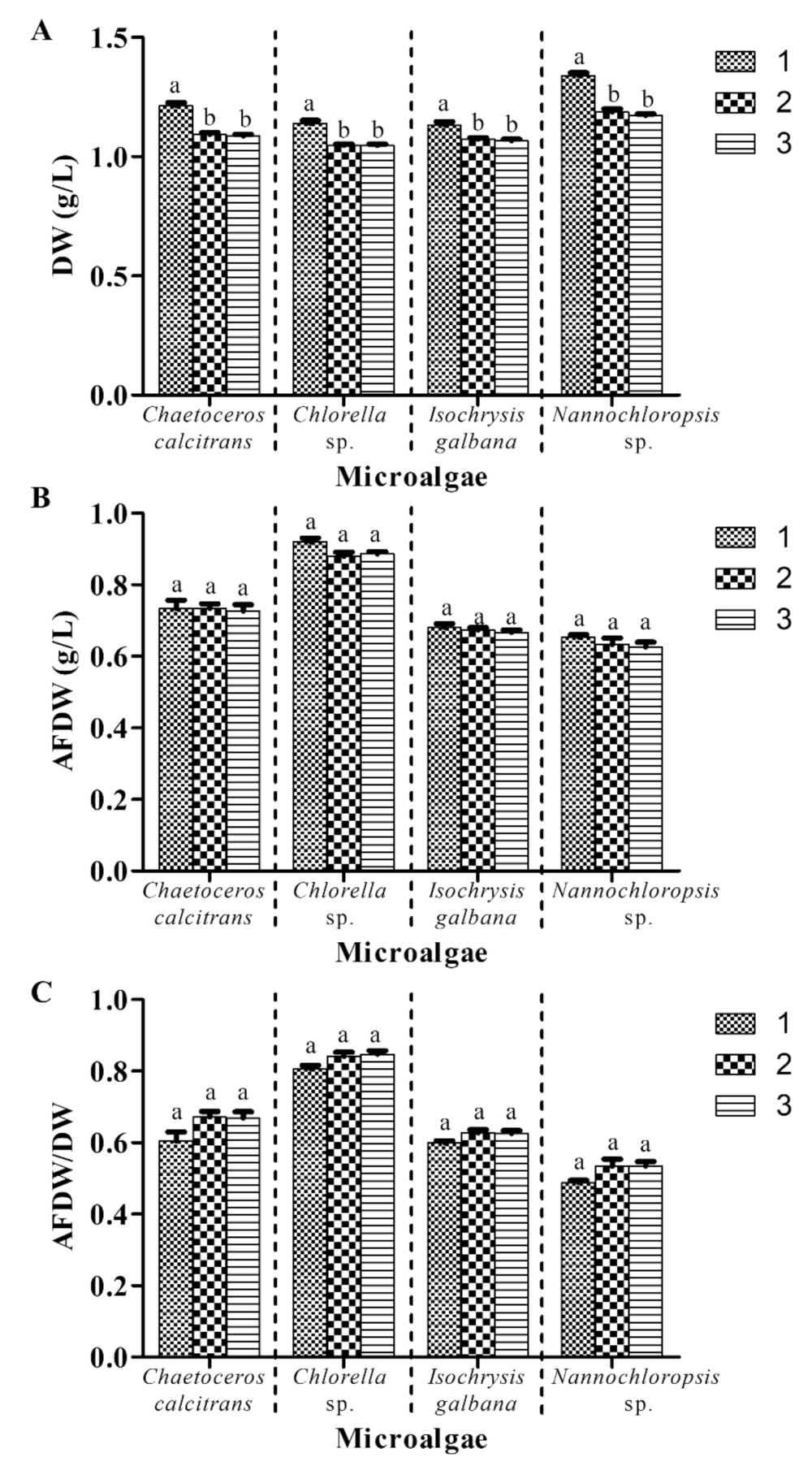 Biology 10 00799 g007