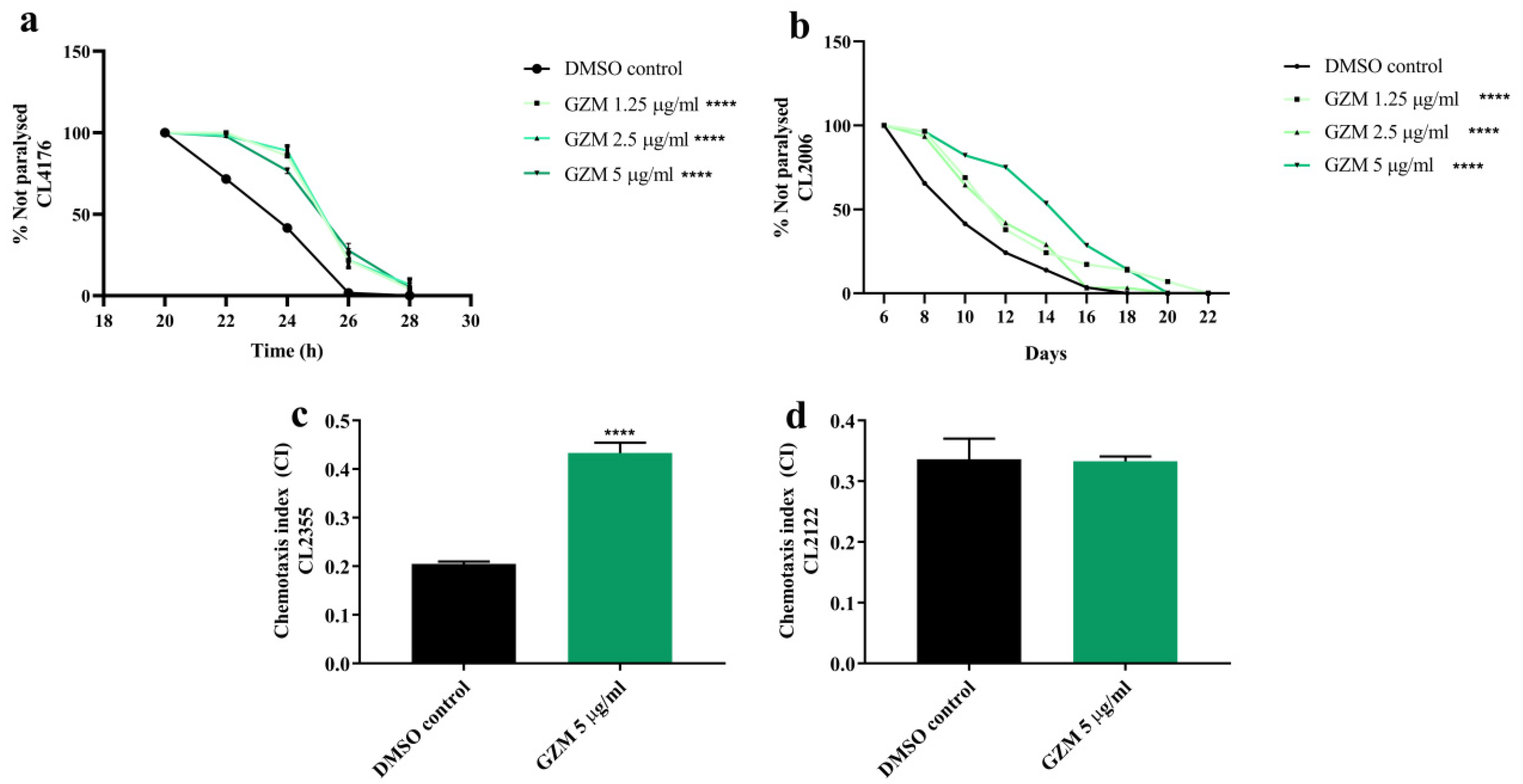Biology 10 00800 g007