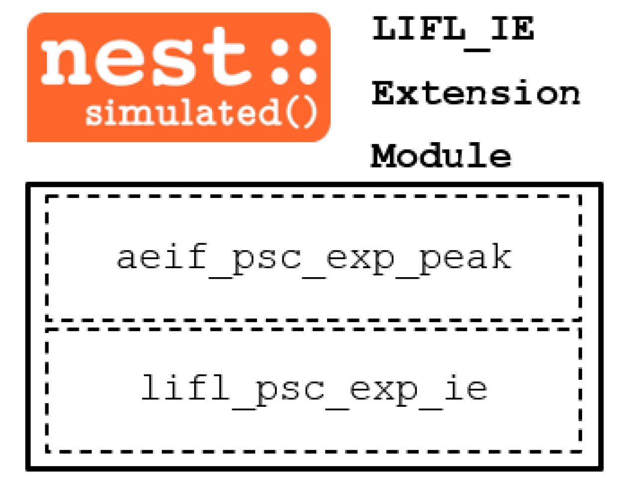 Biology 10 00801 g0a1
