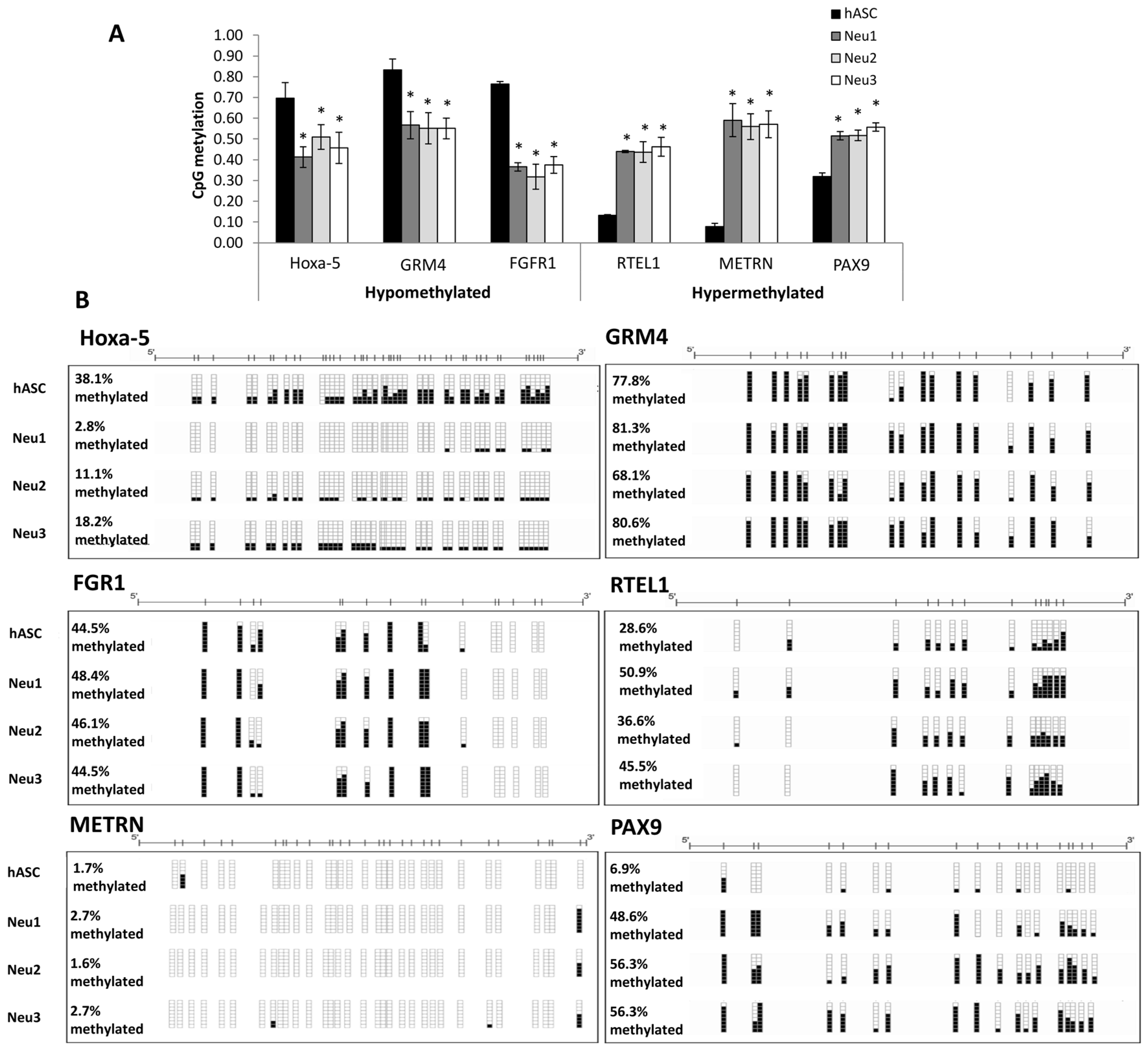 Biology 10 00802 g004 Biology 10 00802 g004