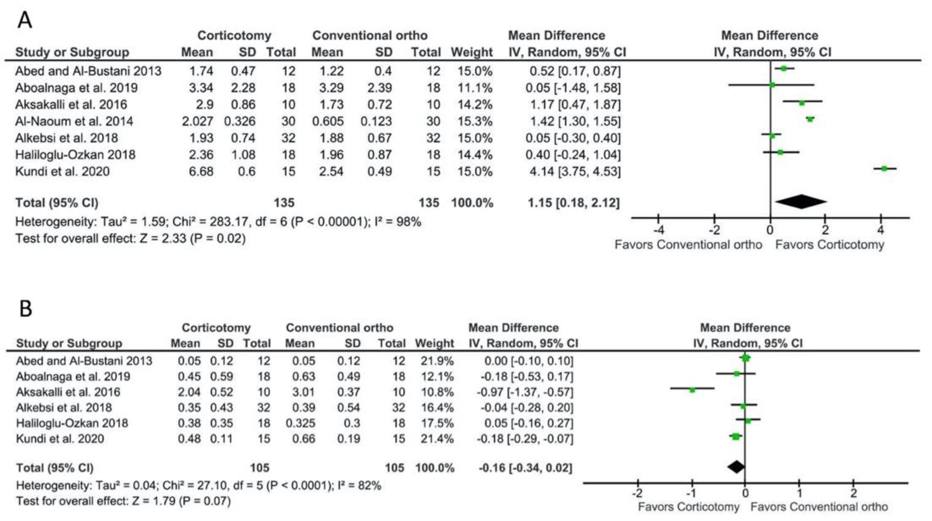 Biology 10 00803 g002 550
