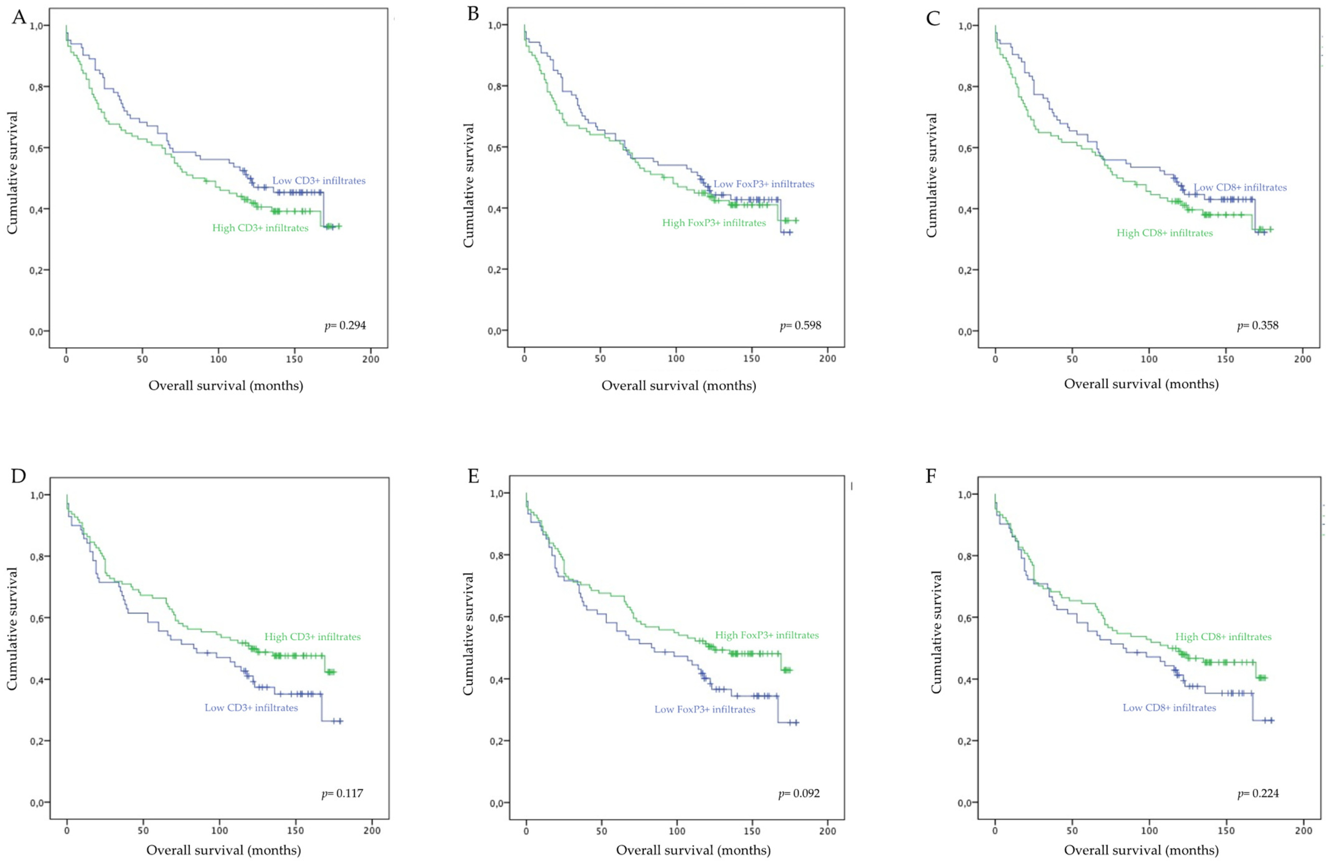 Biology 10 00808 g002