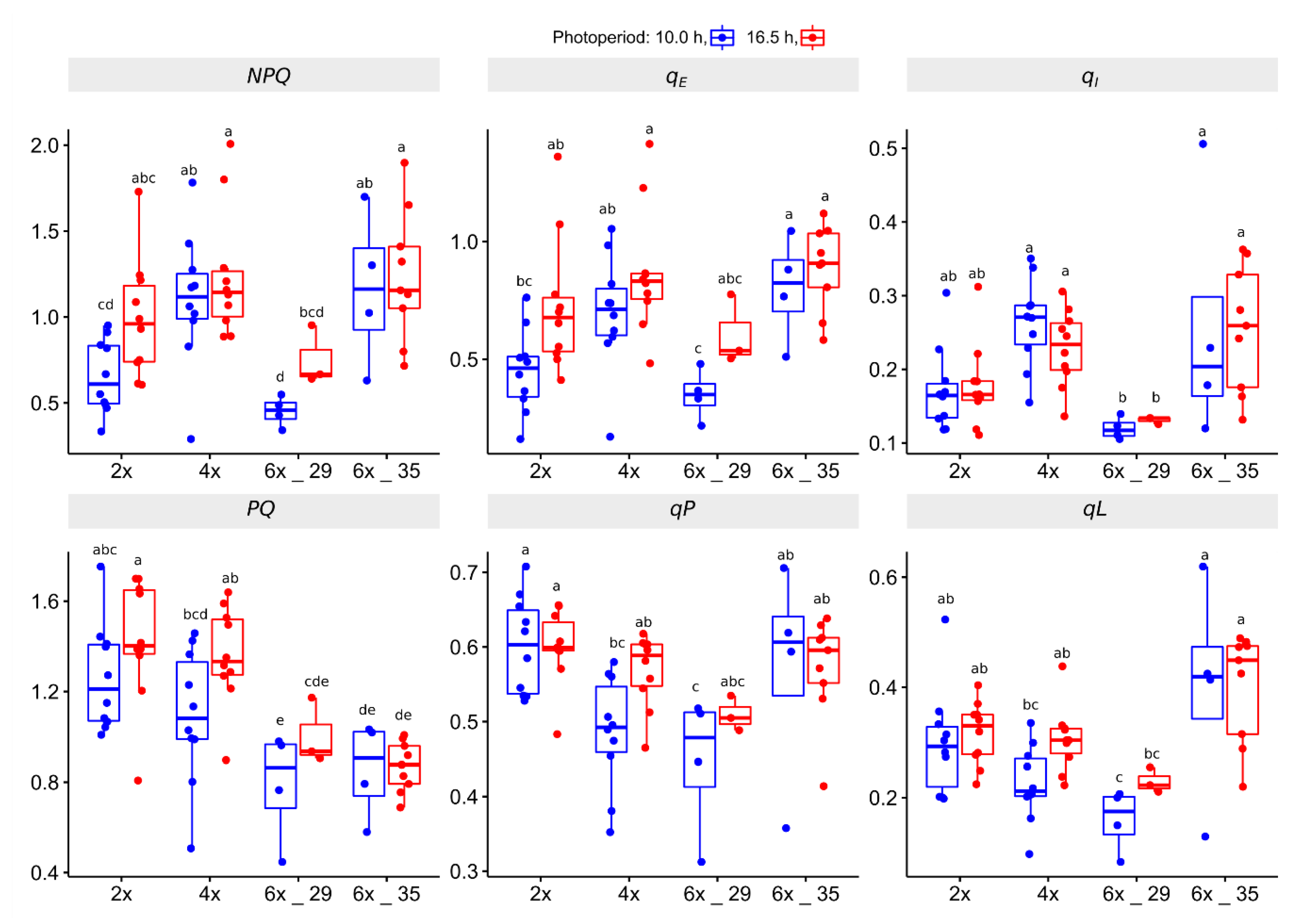 Biology 10 00811 g005