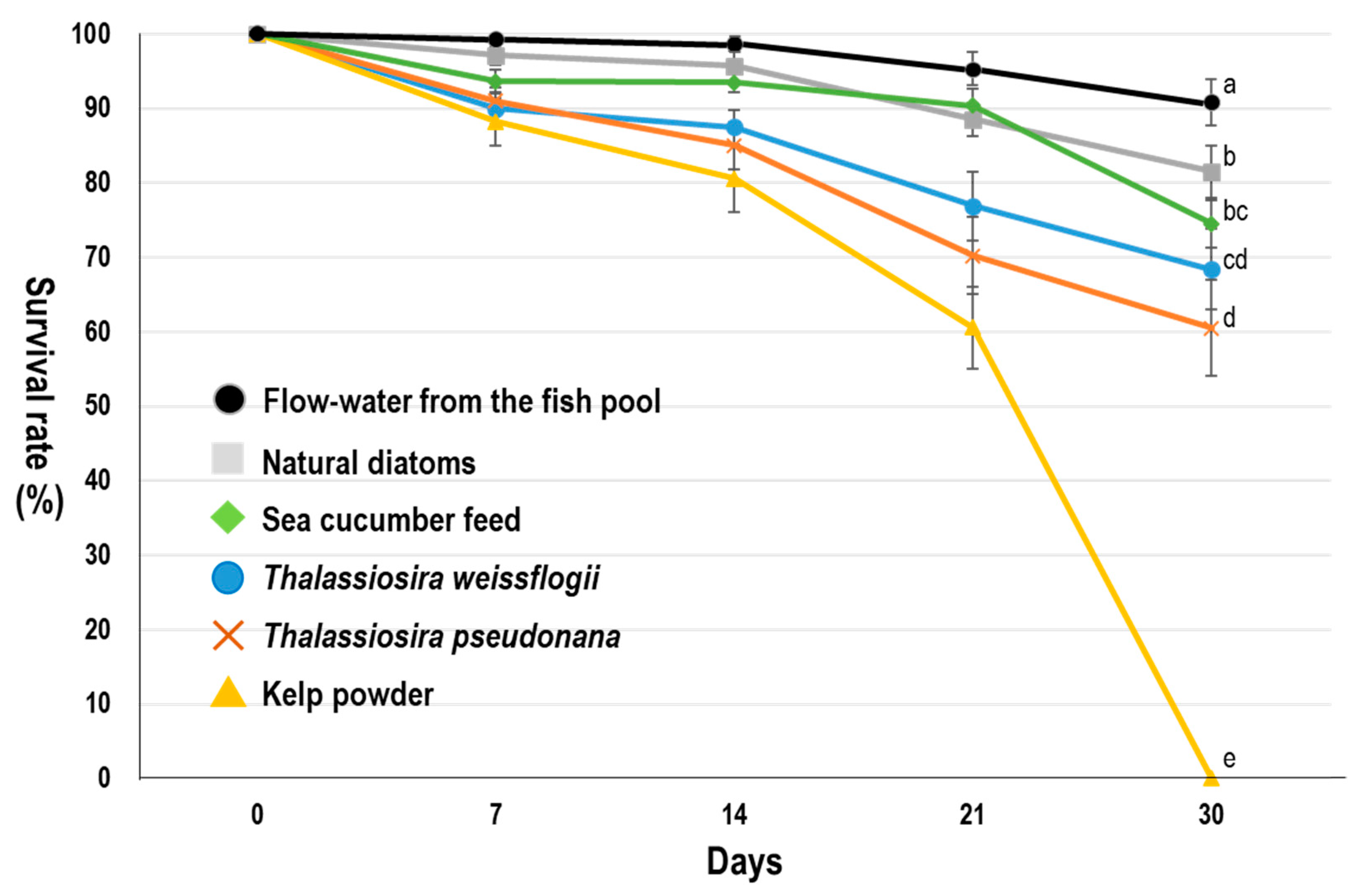 Biology 10 00812 g003 Biology 10 00812 g003