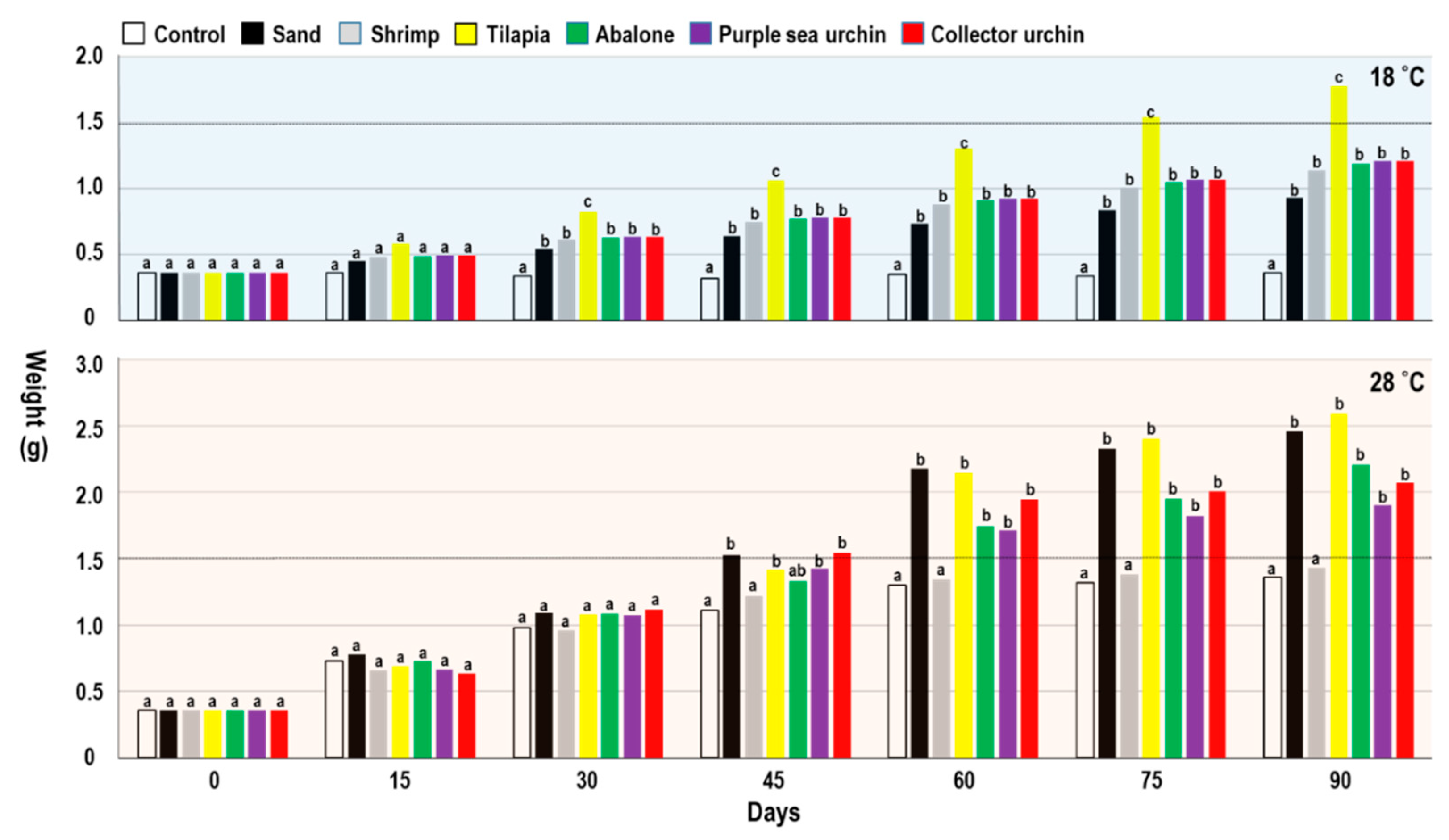 Biology 10 00812 g005 Biology 10 00812 g005