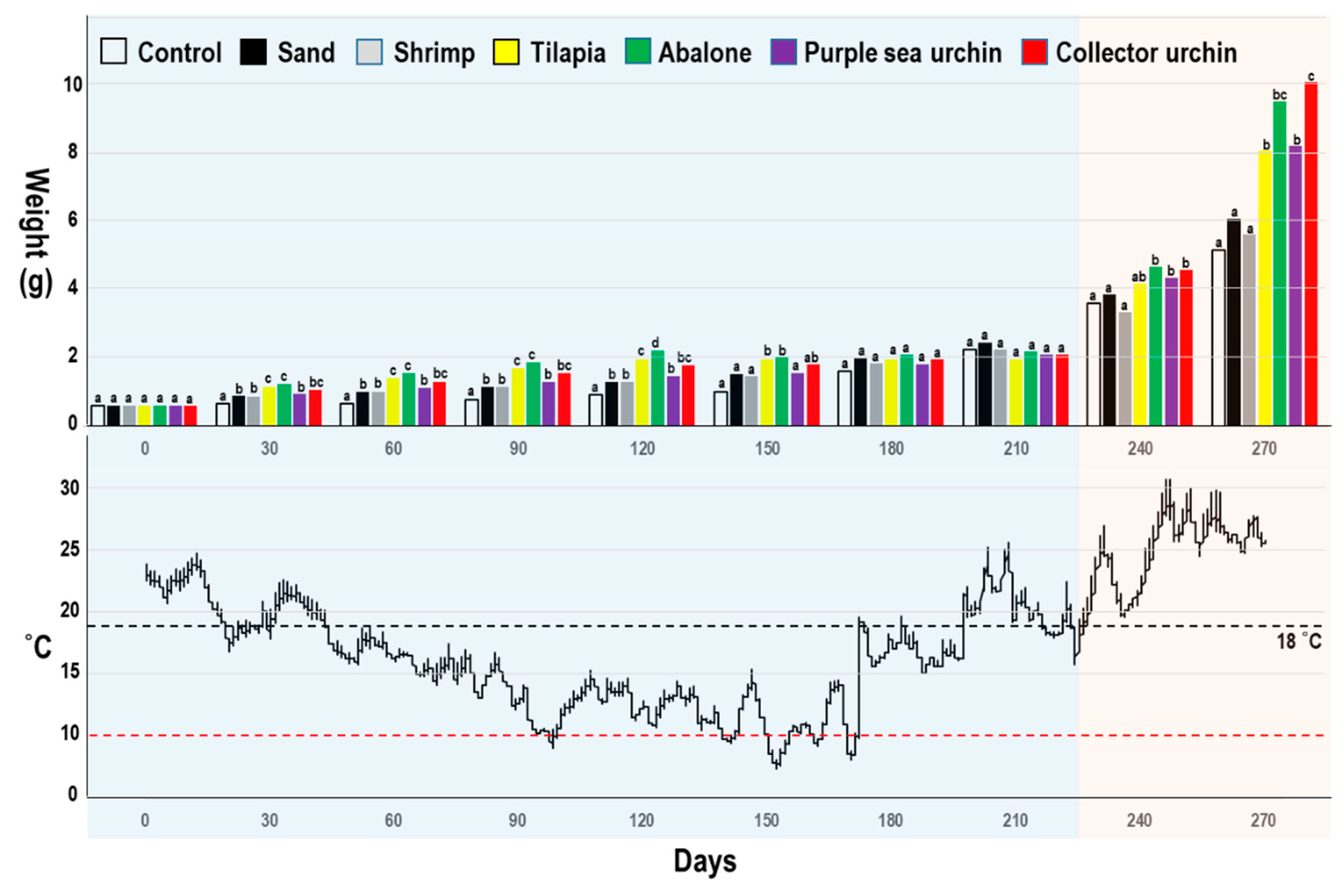 Biology 10 00812 g006 Biology 10 00812 g006