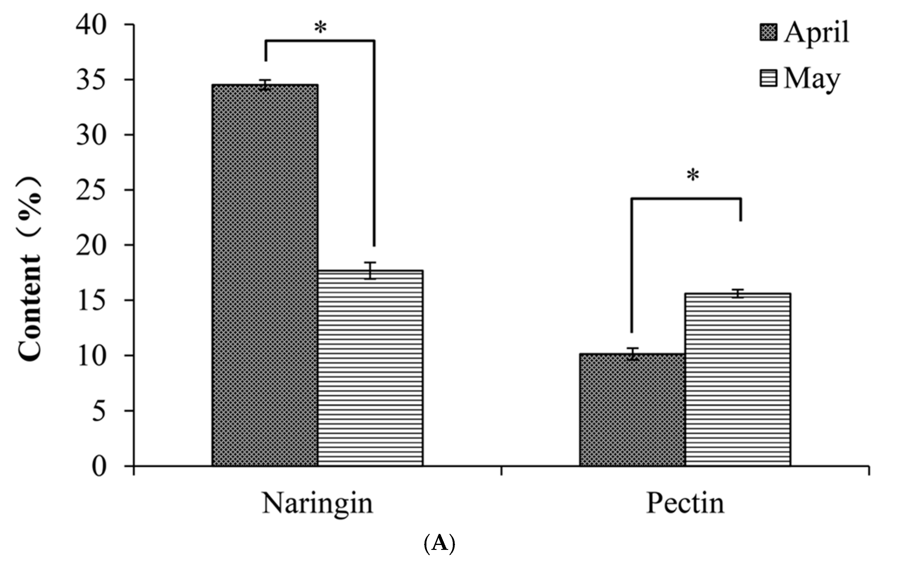 Biology 10 00815 g002a