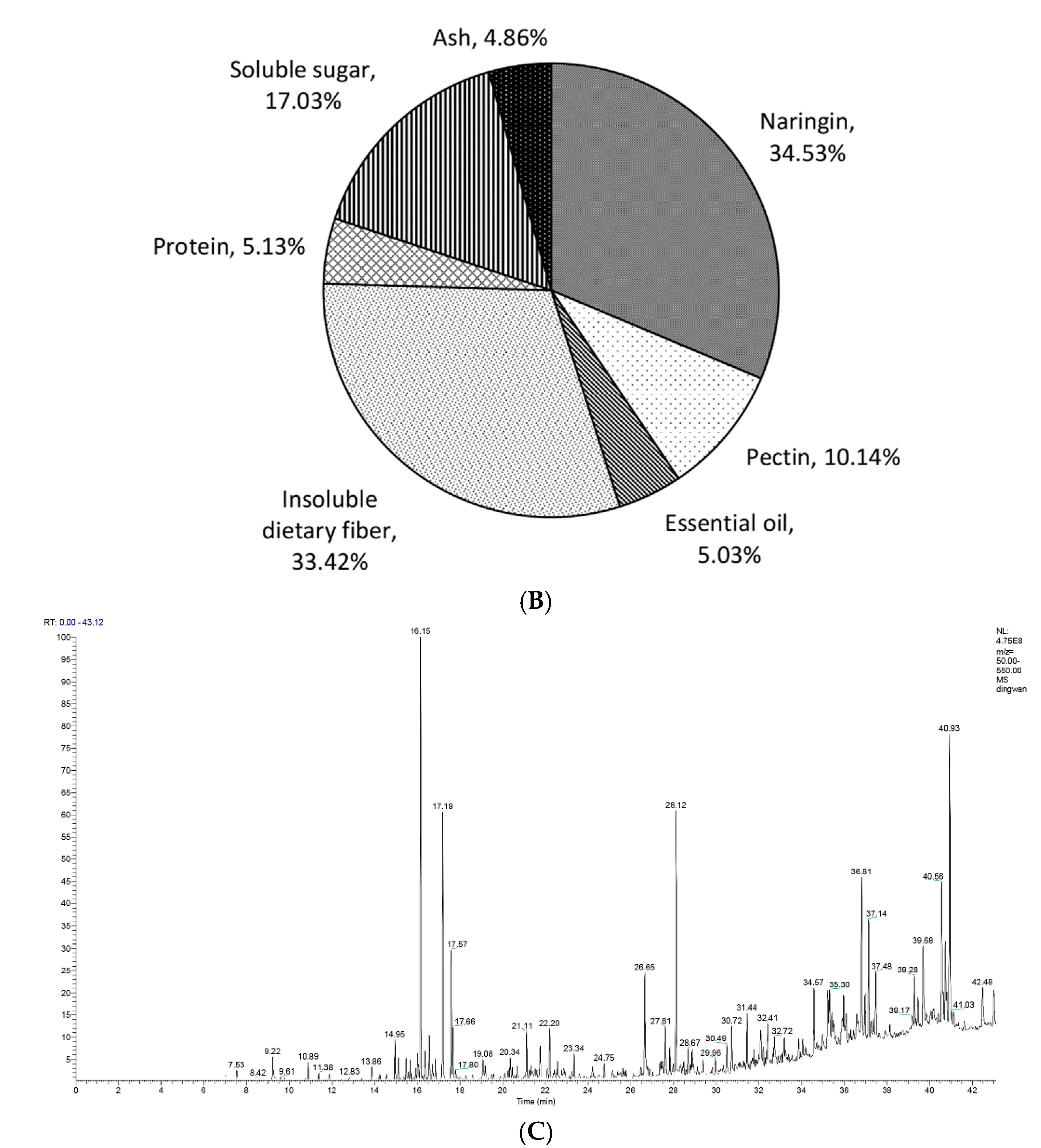 Biology 10 00815 g002b