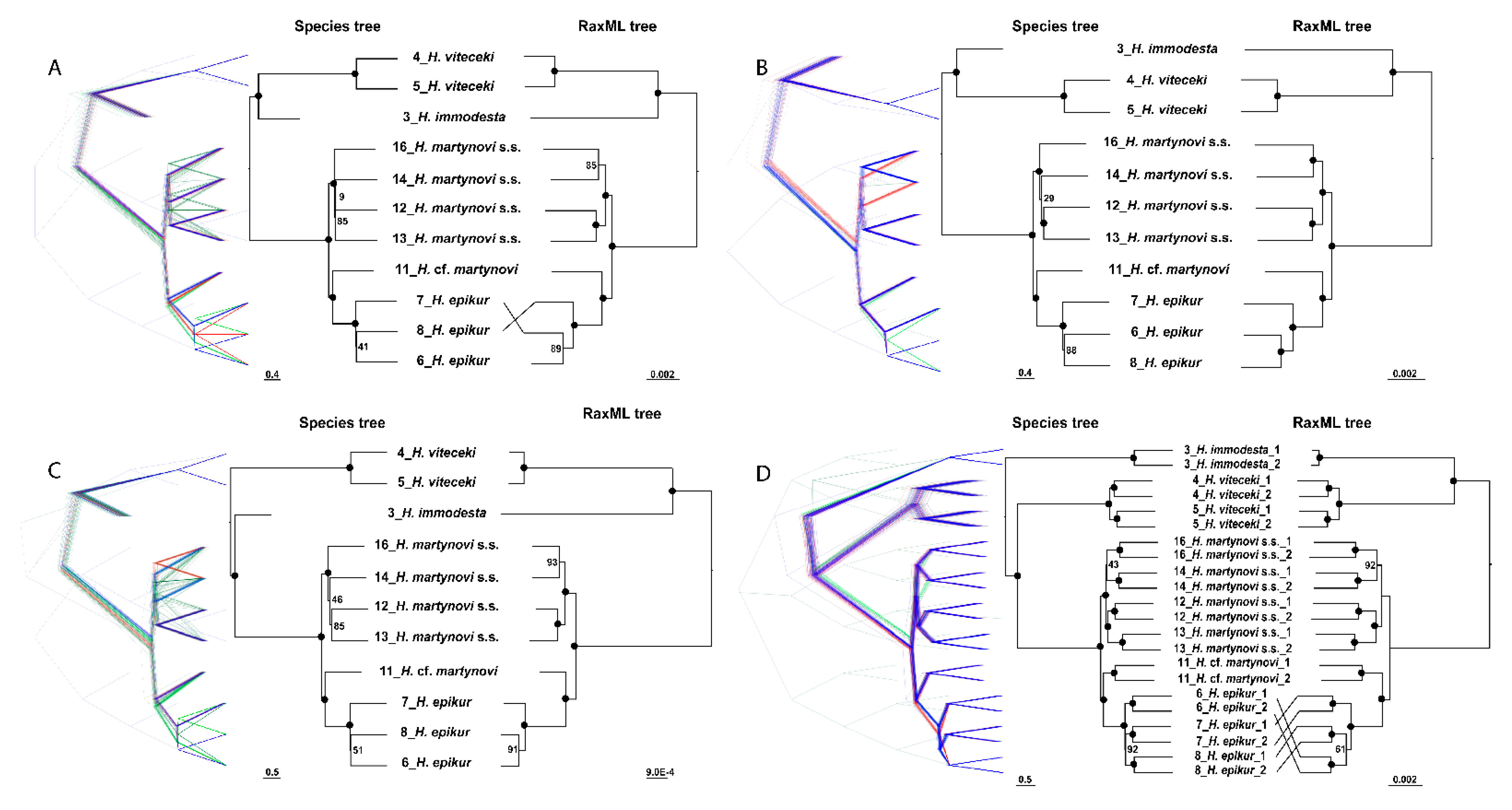 Biology 10 00816 g002 Biology 10 00816 g002
