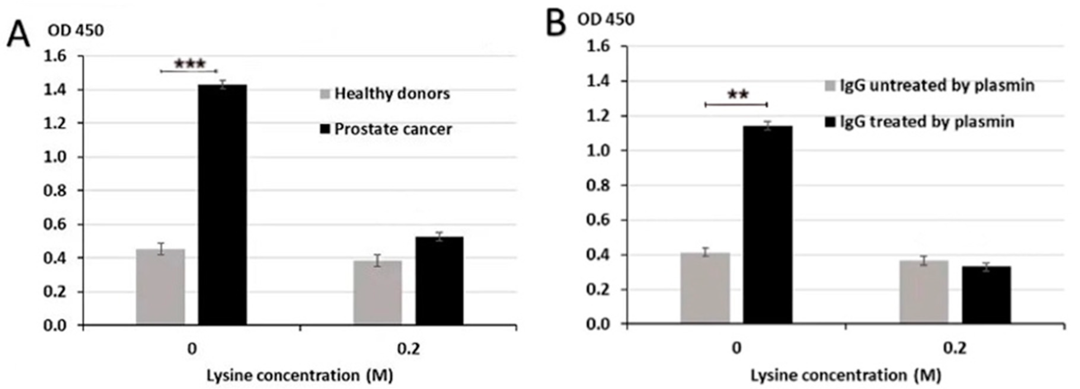 Biology Free FullText Proteolyzed Variant of IgG with Free C