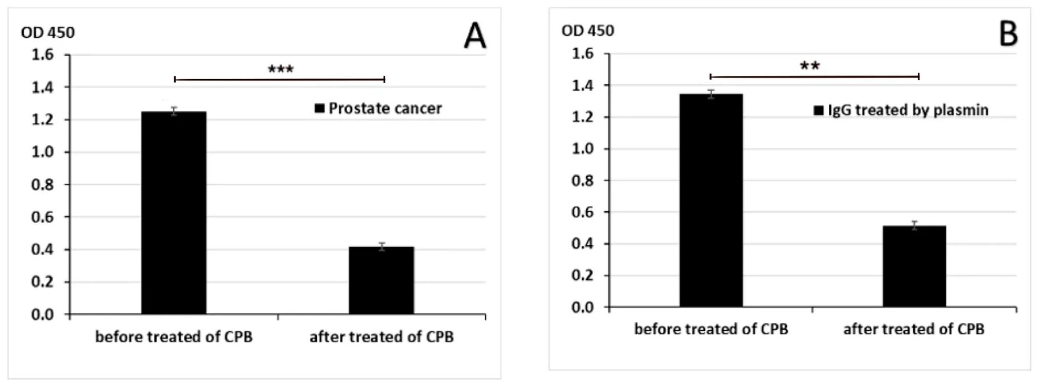 Biology Free FullText Proteolyzed Variant of IgG with Free C