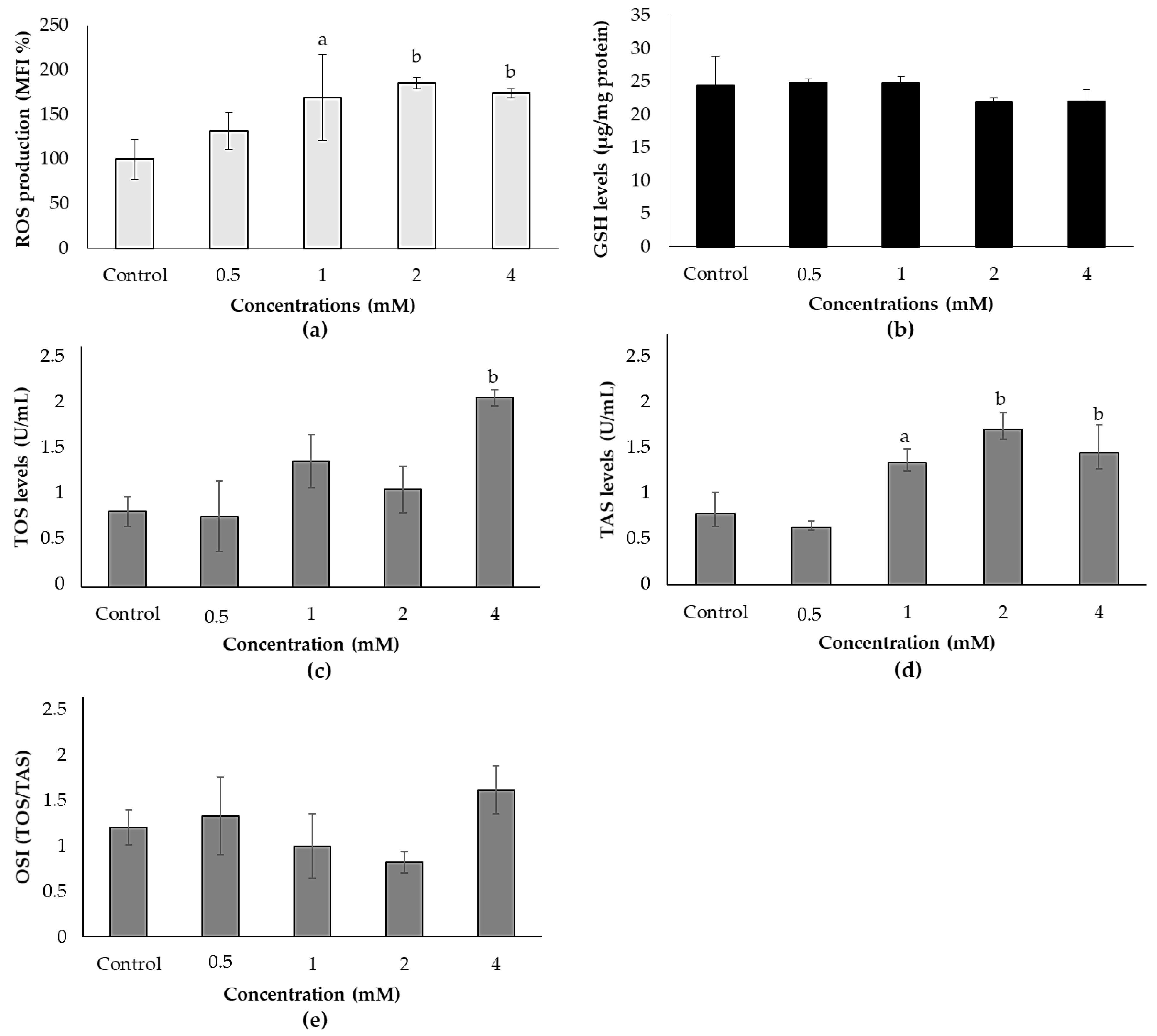Biology 10 00820 g002 550