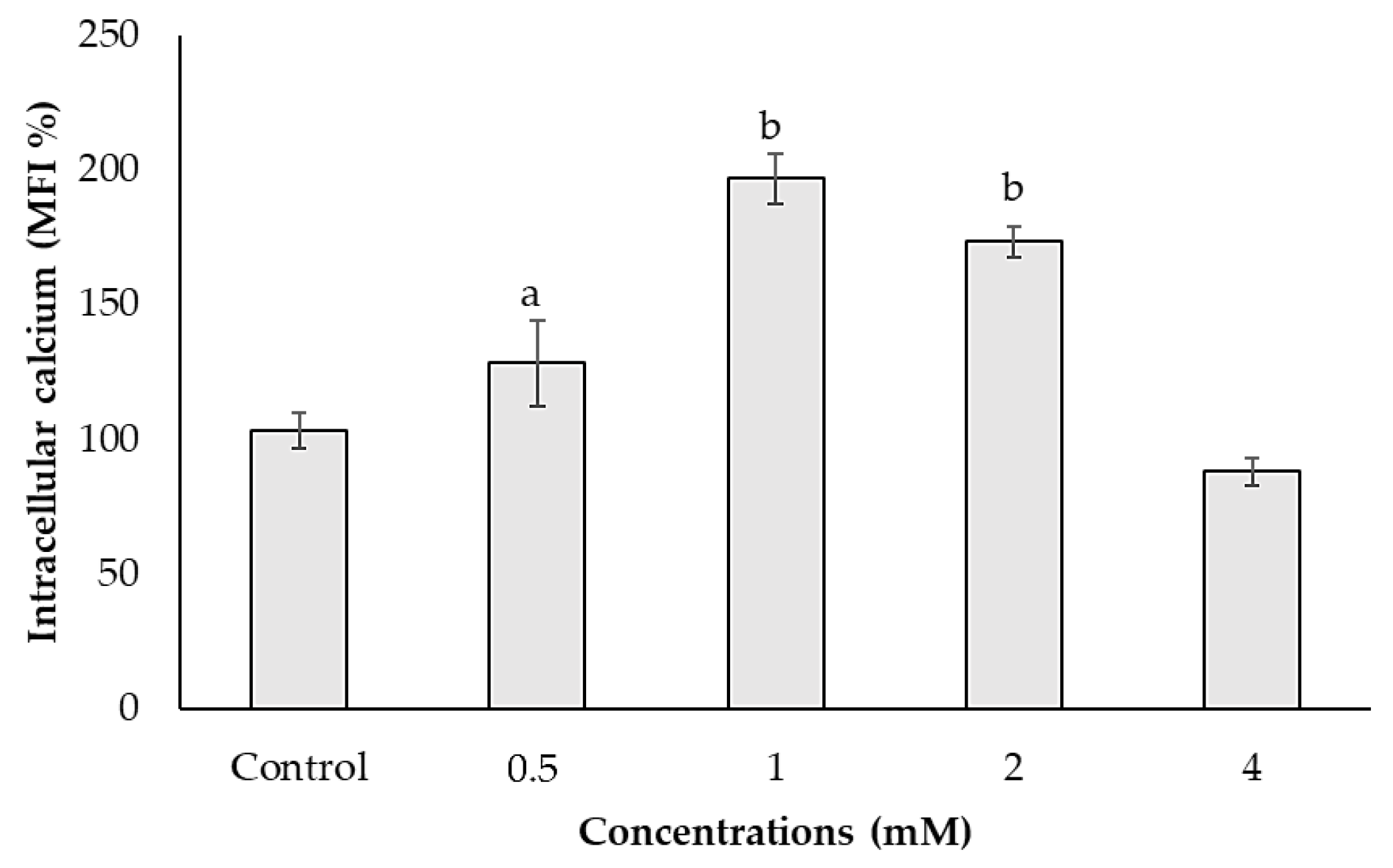 Biology 10 00820 g003 550