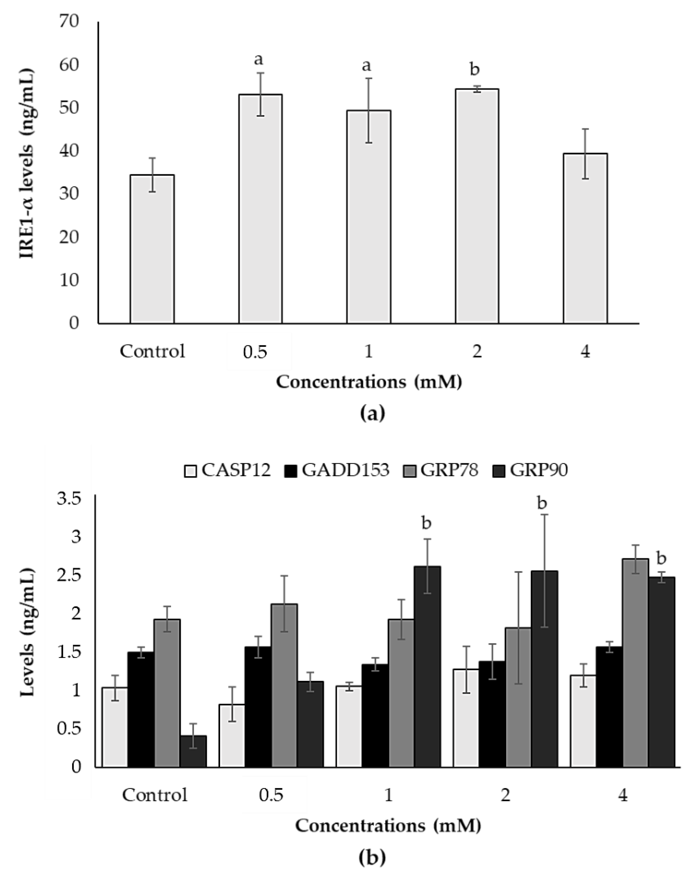 Biology 10 00820 g004 550