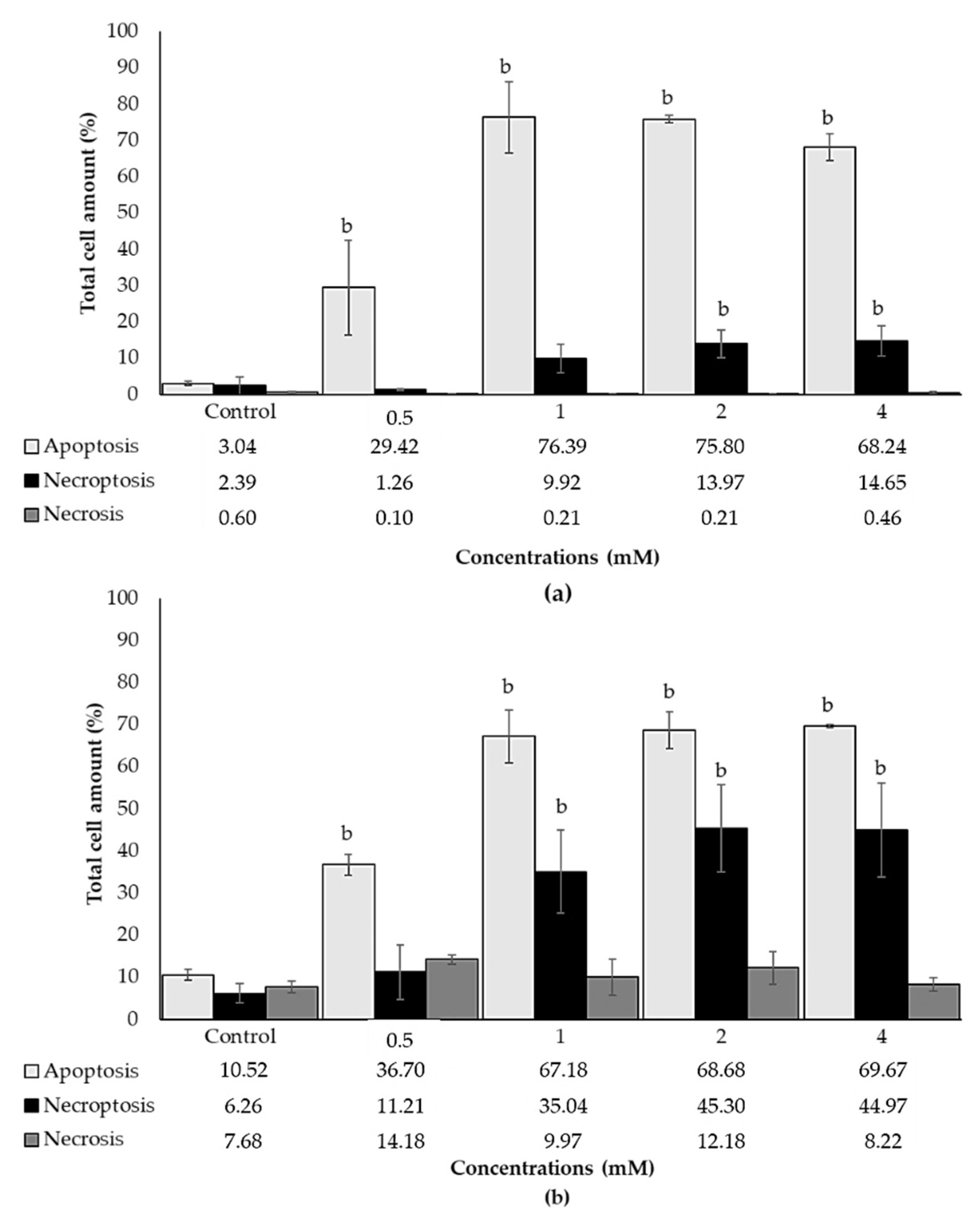 Biology 10 00820 g005 550