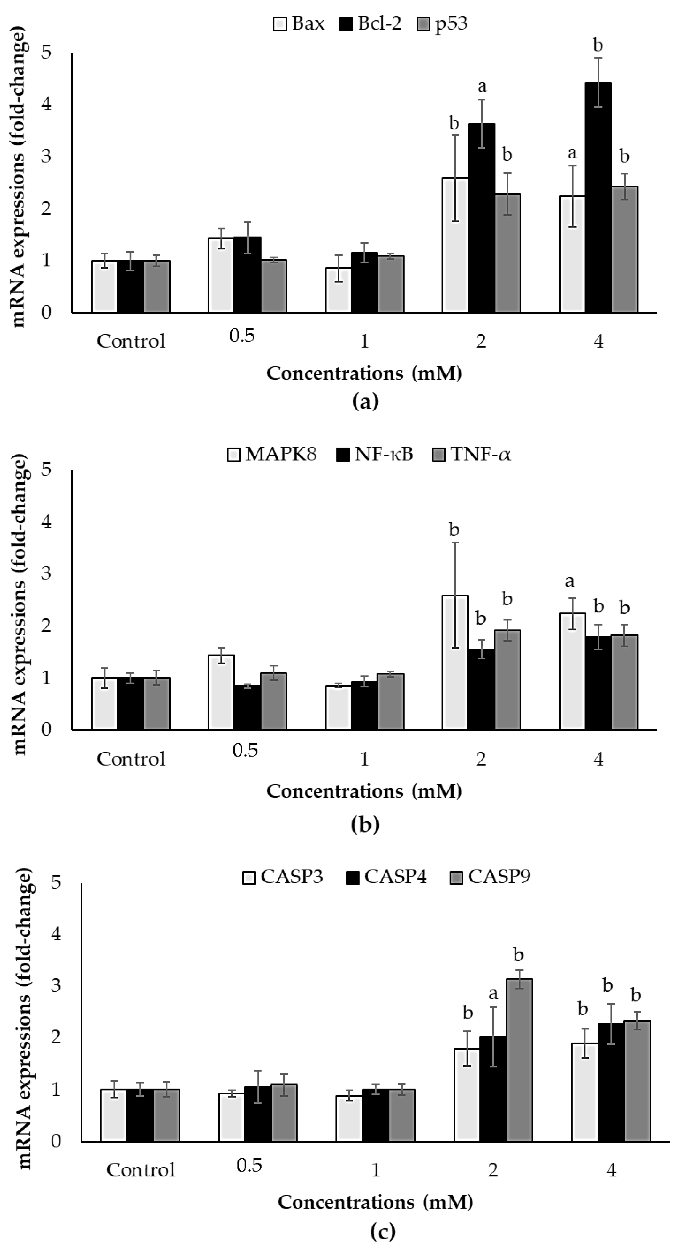 Biology 10 00820 g006 550