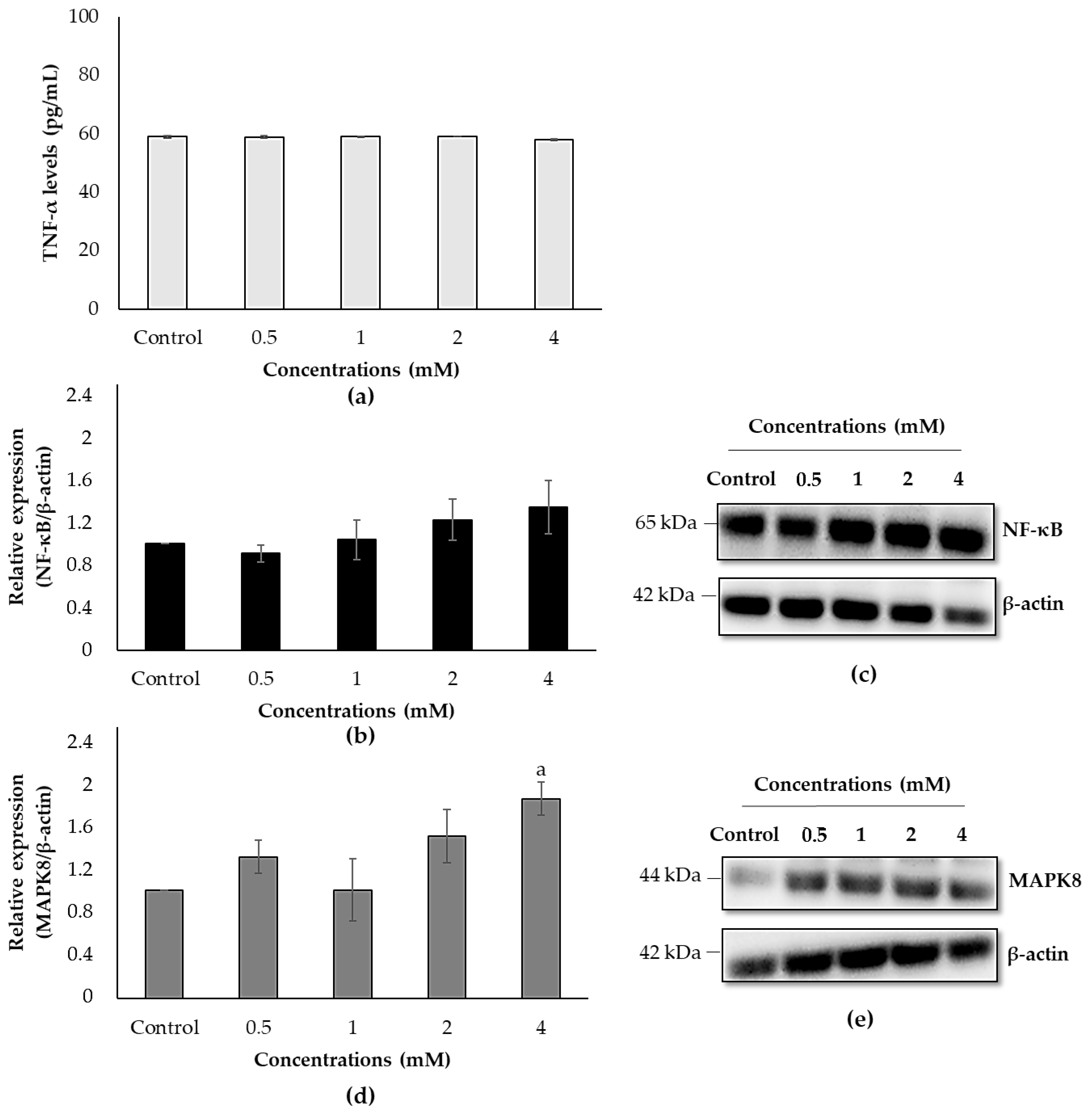 Biology 10 00820 g007 550