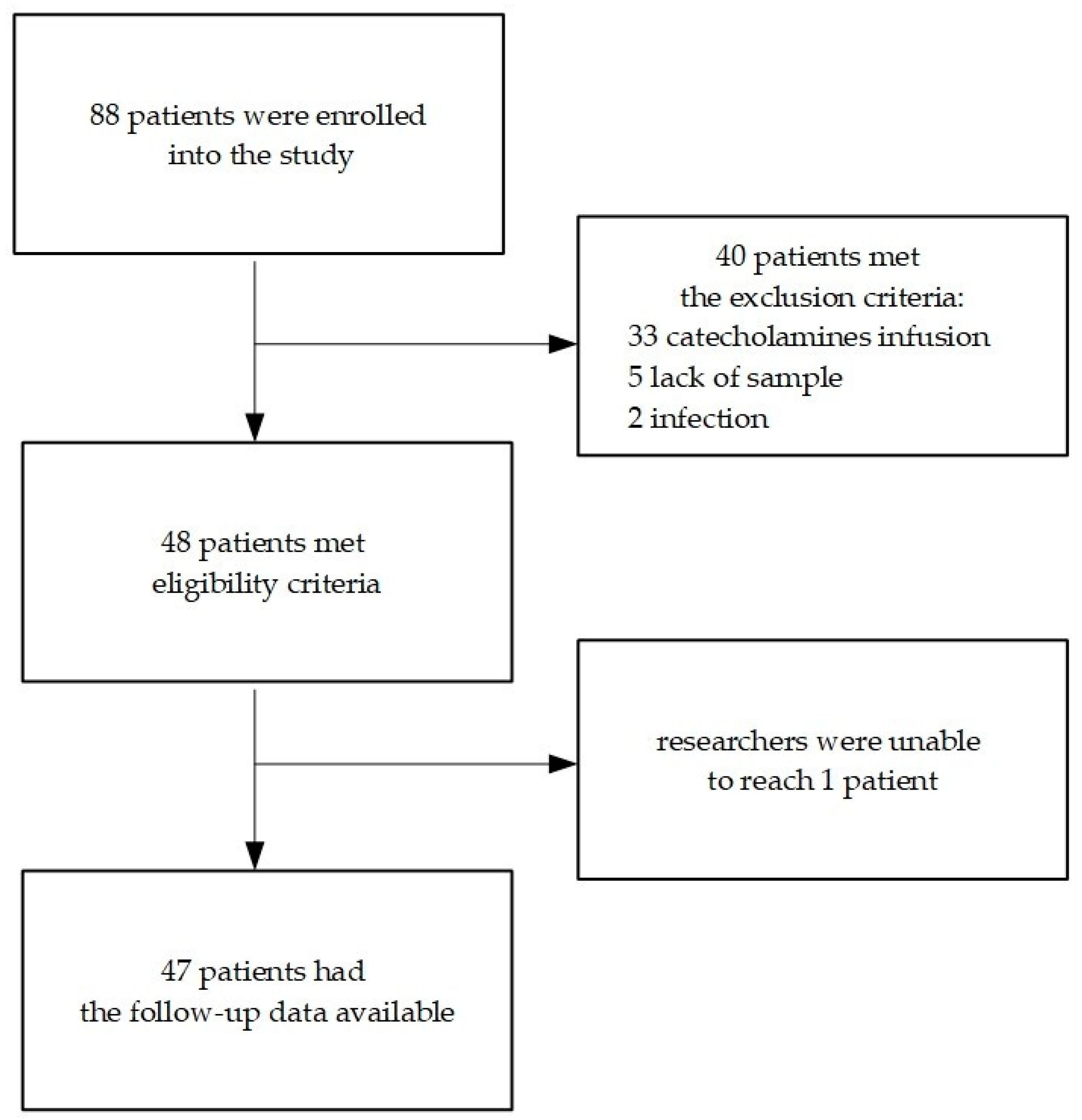 Biology 10 00823 sch001