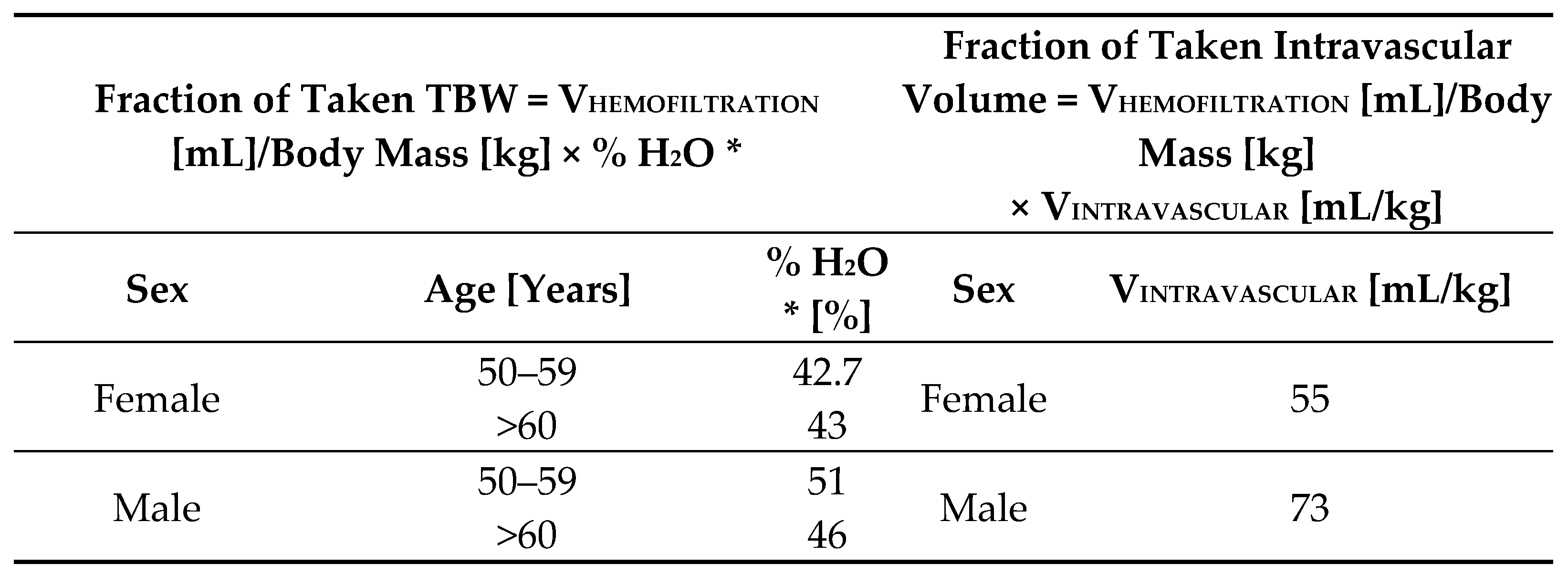 Biology 10 00823 sch002
