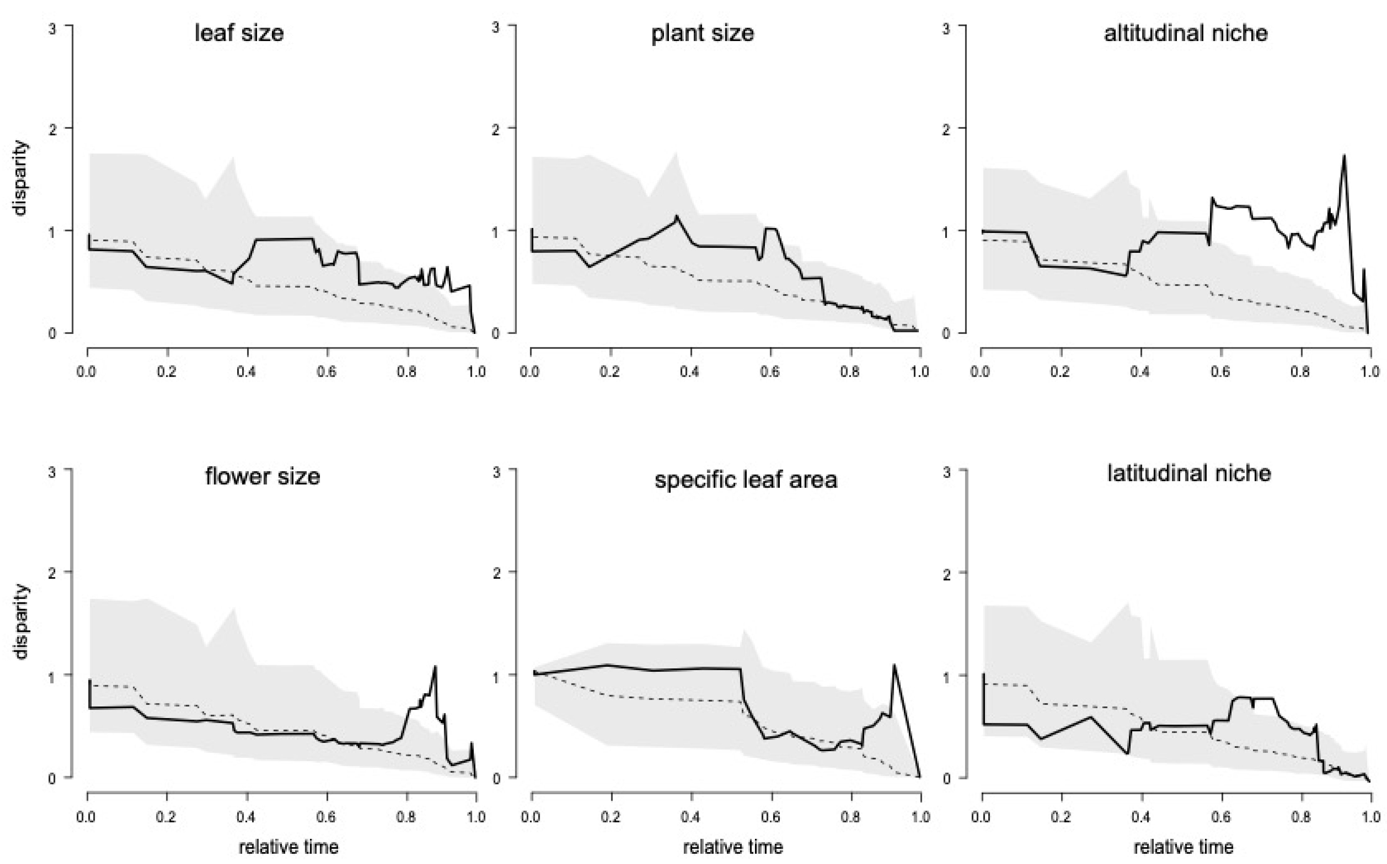 Biology 10 00825 g003 Biology 10 00825 g003