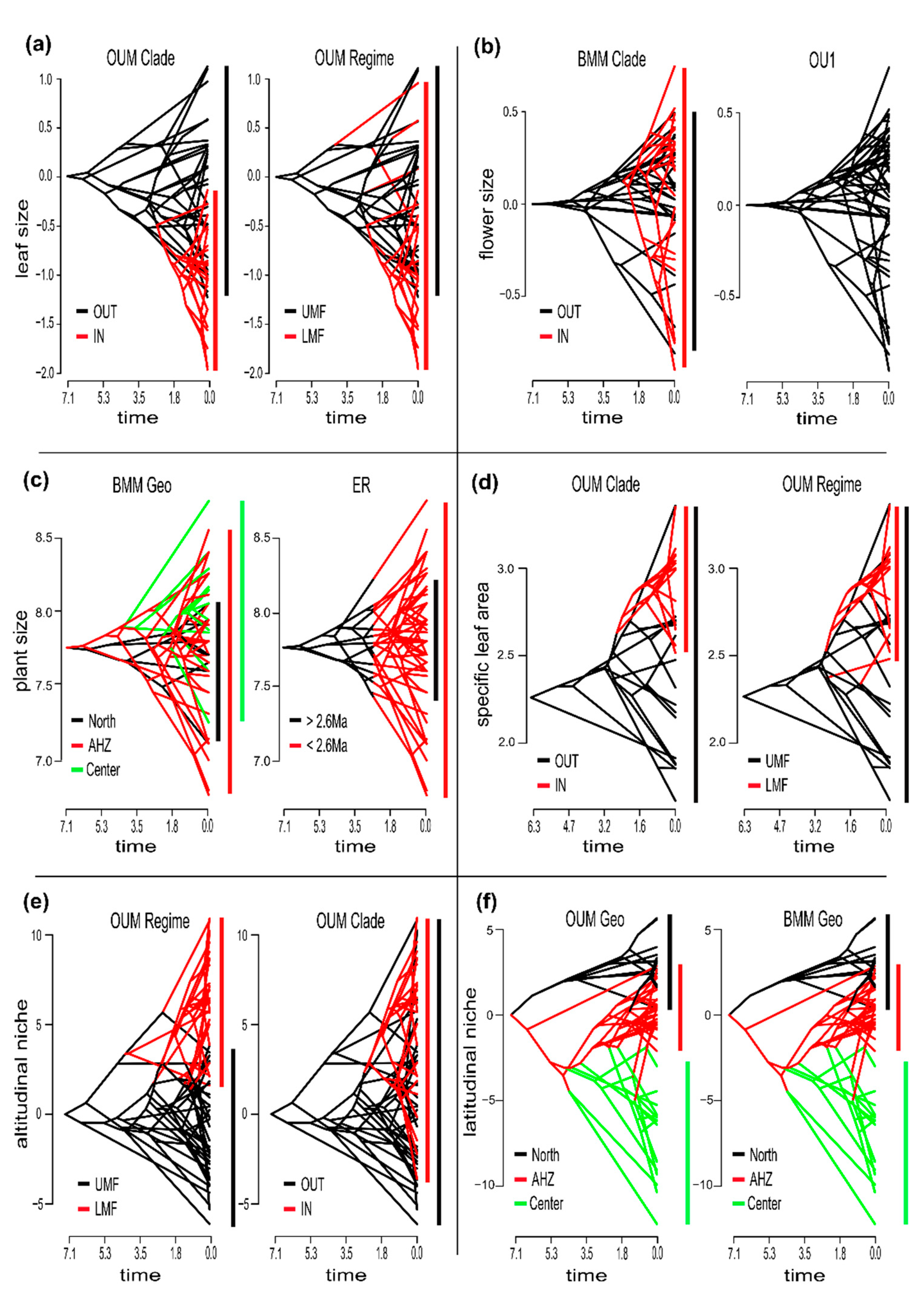 Biology 10 00825 g005 Biology 10 00825 g005