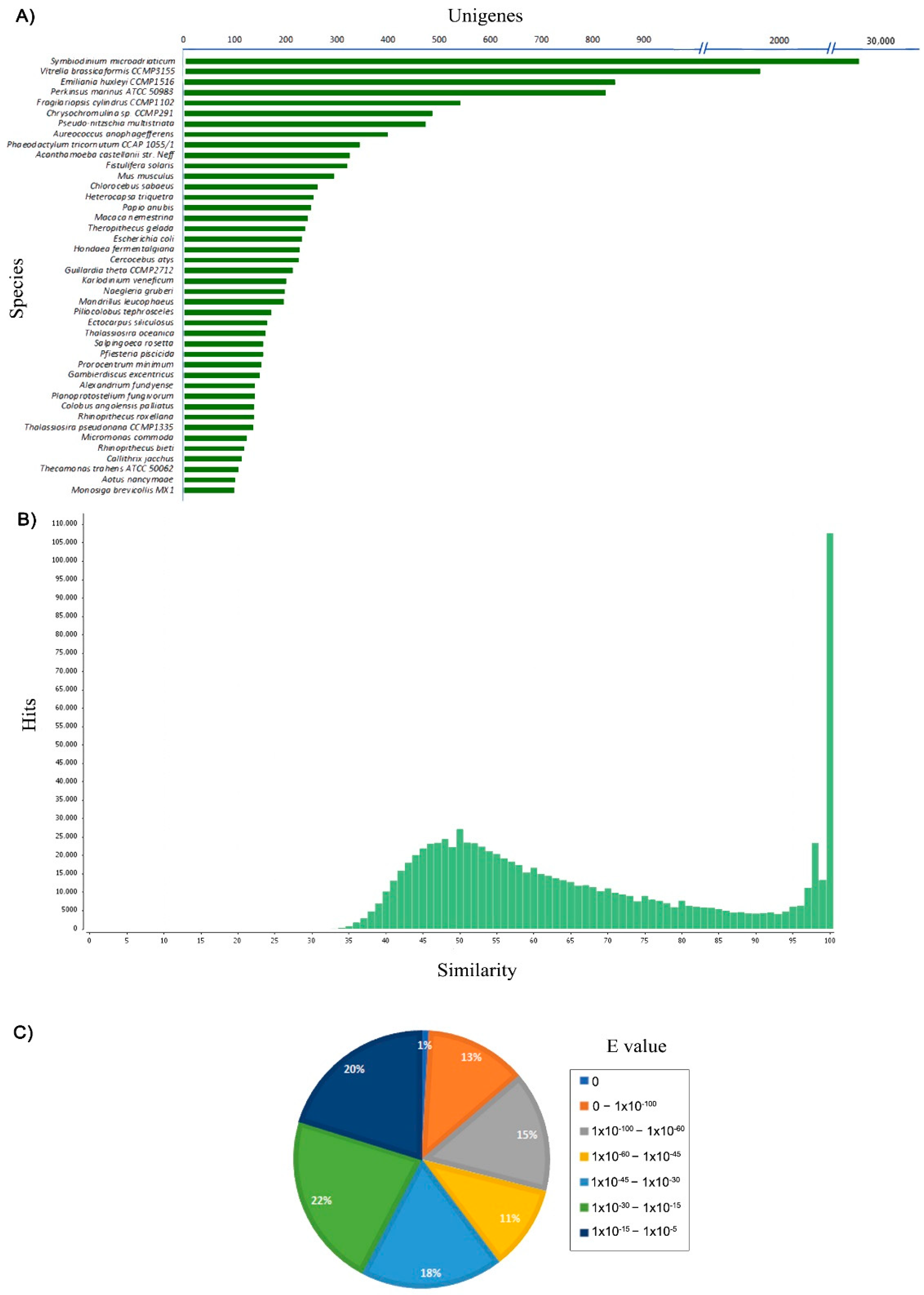 Biology 10 00826 g002 550