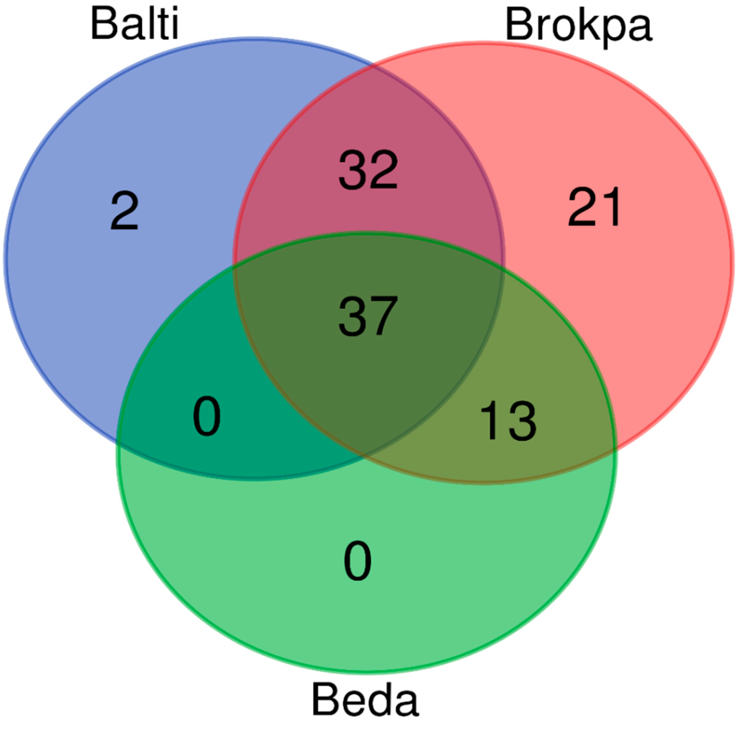 Biology 10 00827 g005