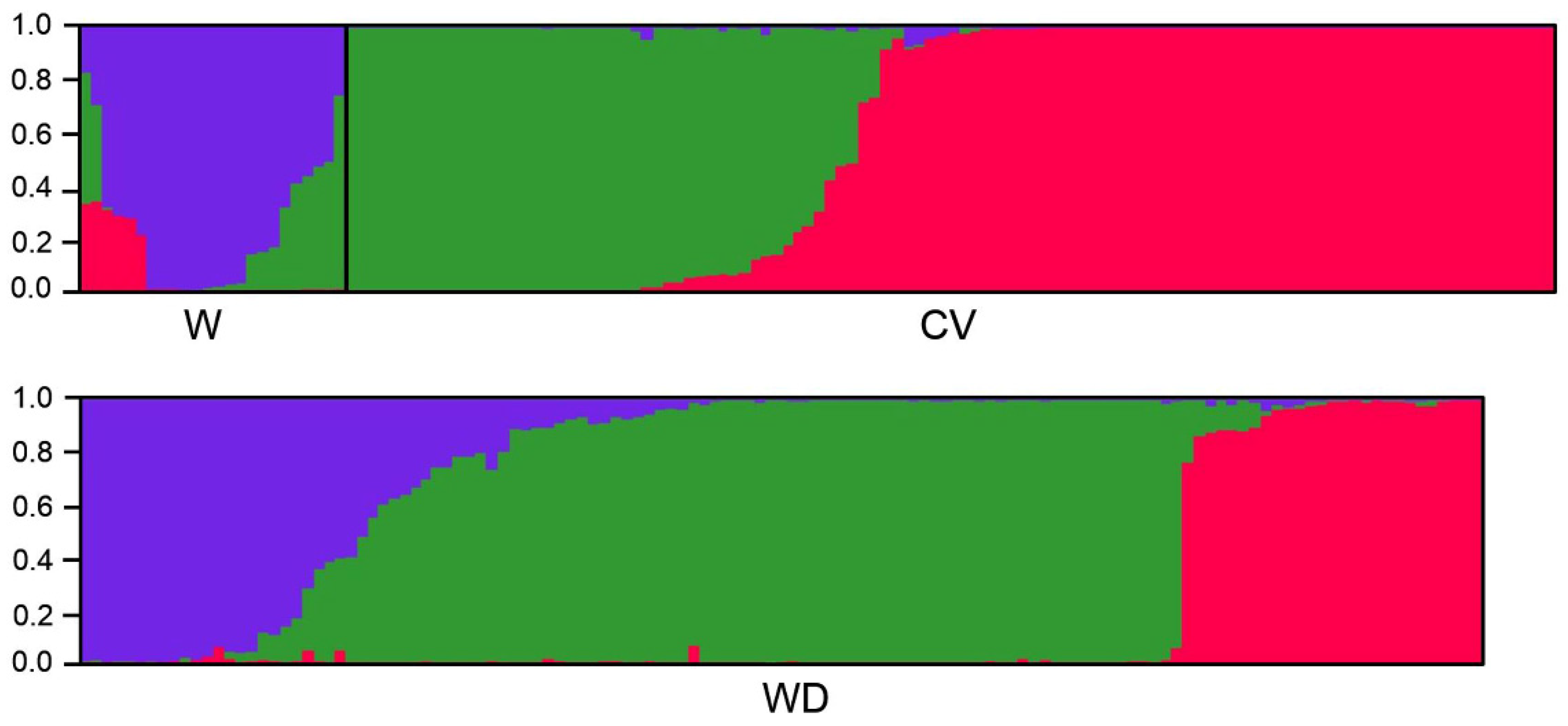 Biology 10 00828 g007 Biology 10 00828 g007