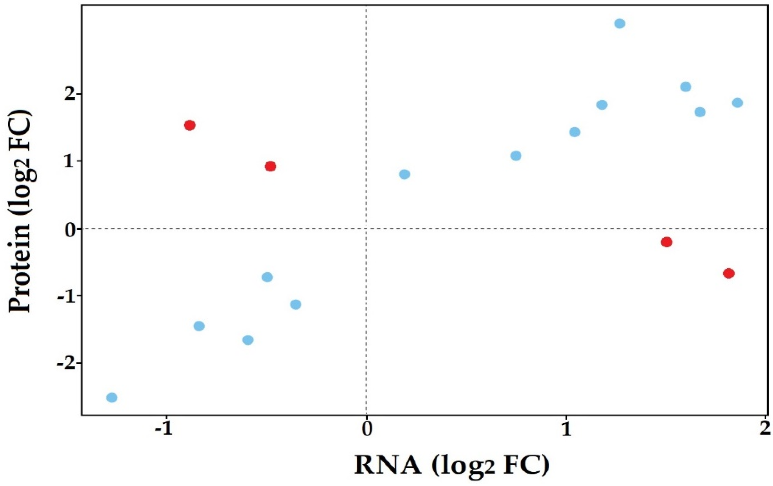 Biology 10 00840 g005