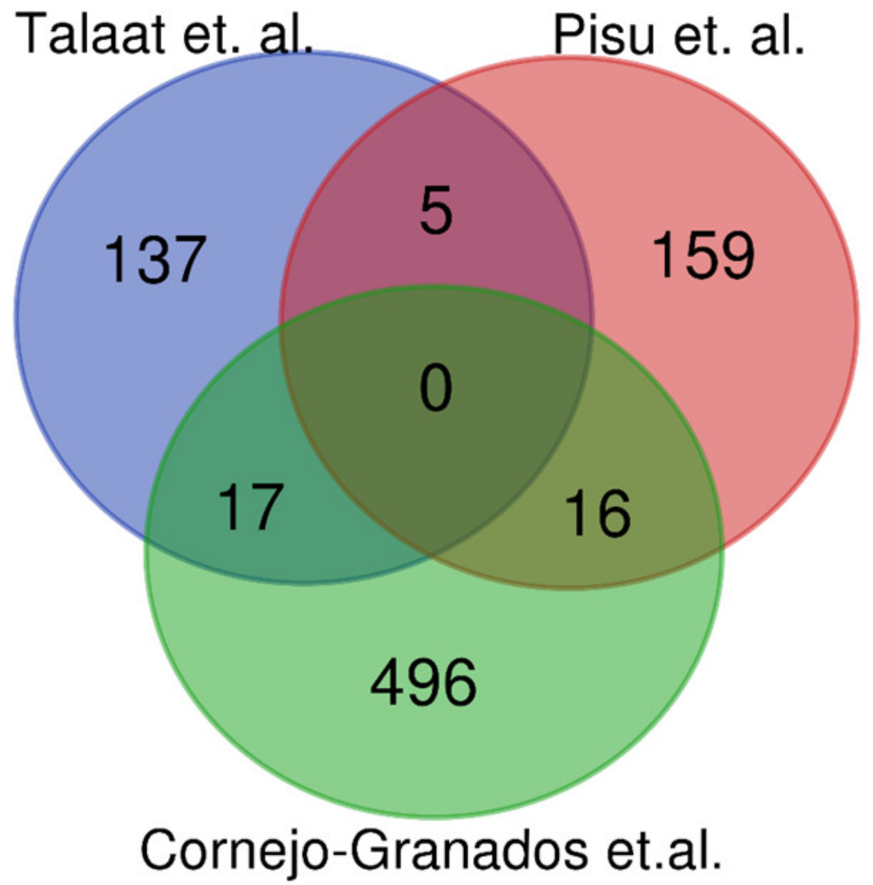 Biology 10 00848 g004
