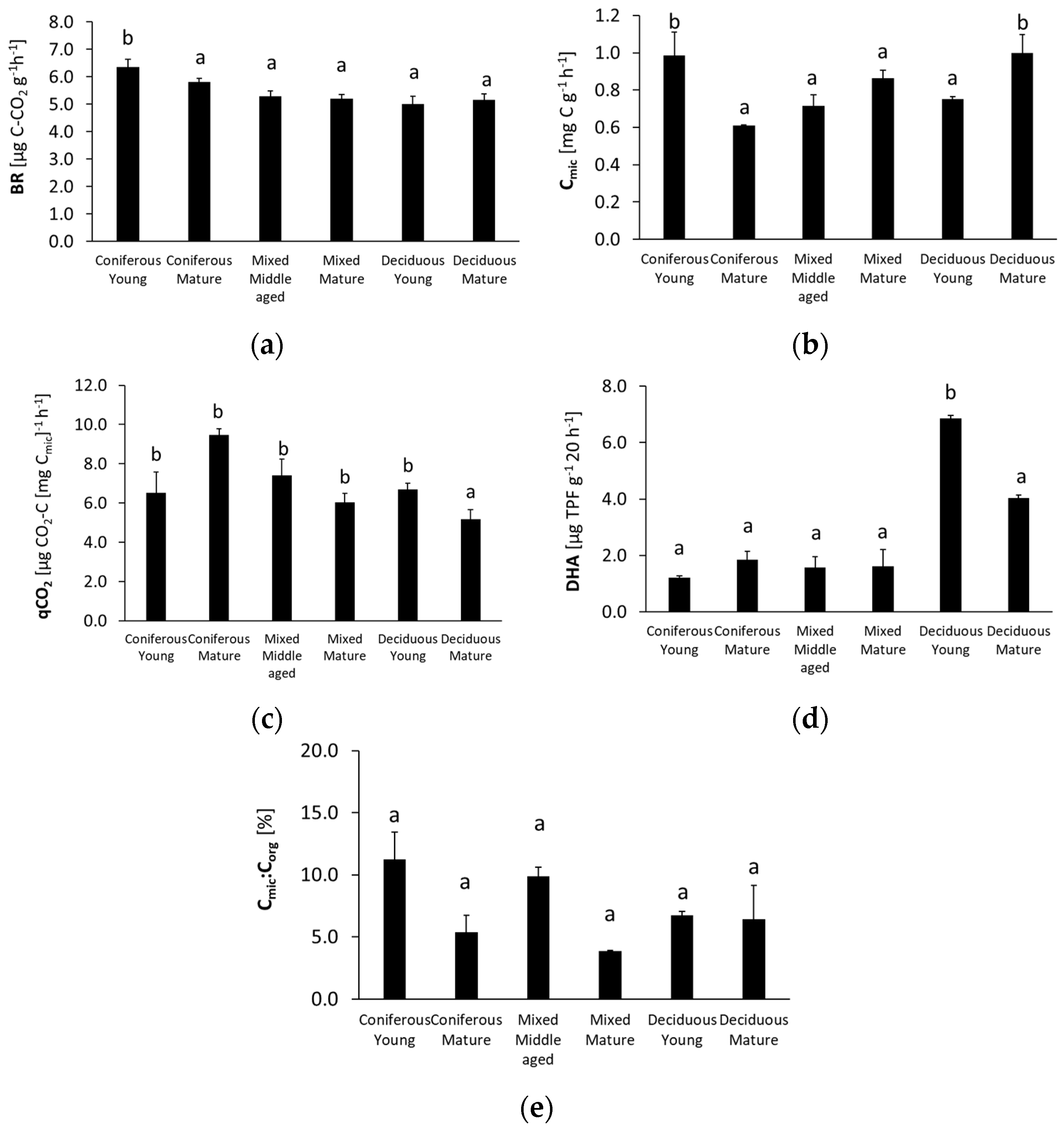 Biology 10 00850 g002 Biology 10 00850 g002