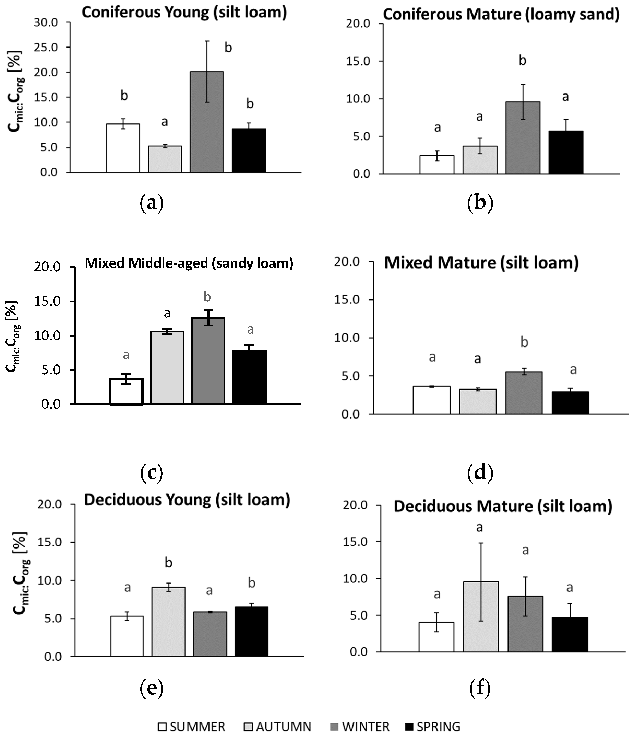 Biology 10 00850 g007 Biology 10 00850 g007