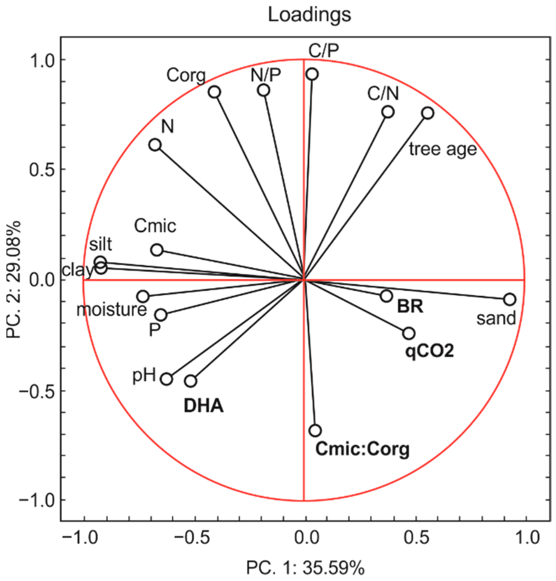 Biology 10 00850 g008 Biology 10 00850 g008