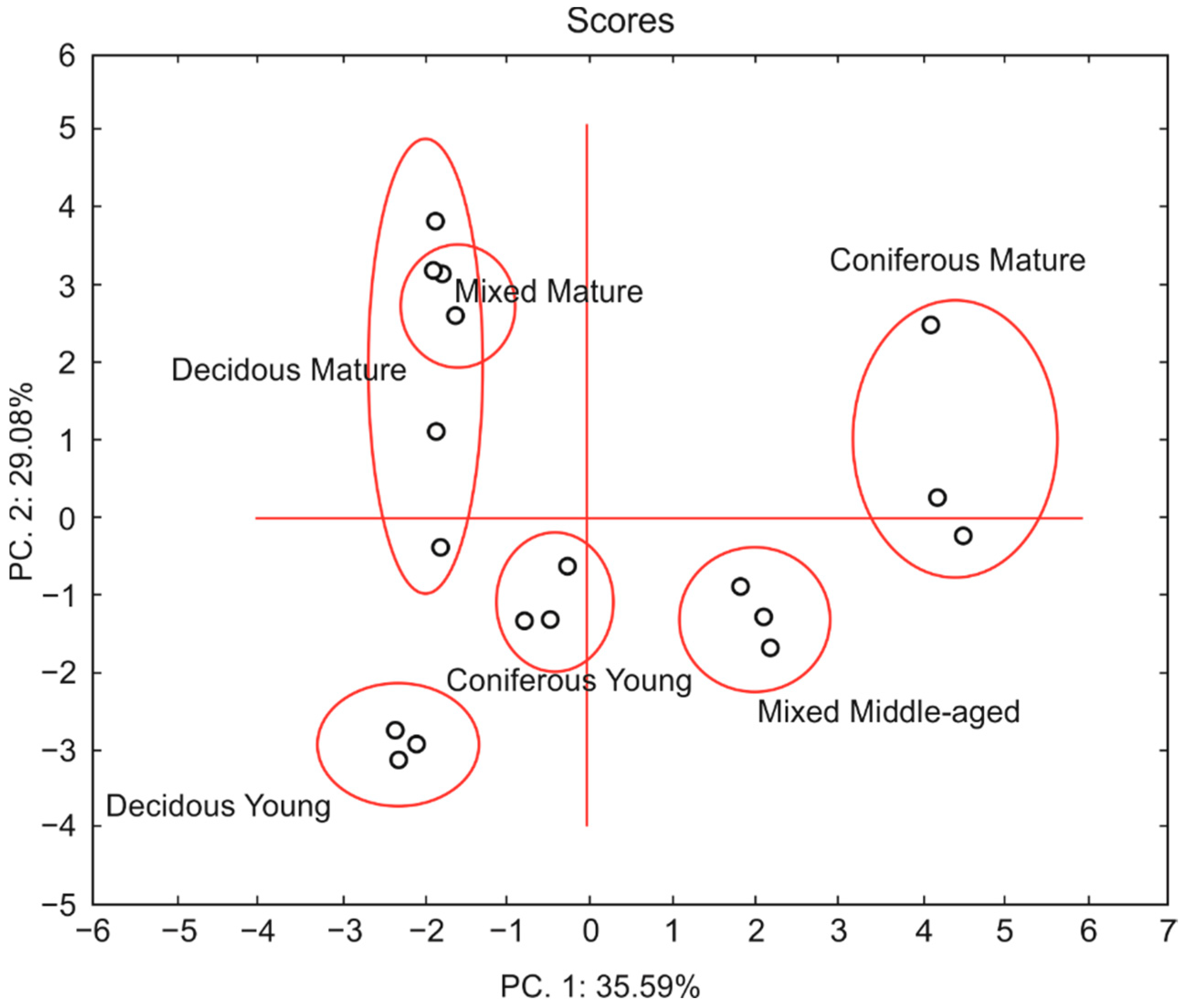 Biology 10 00850 g009 Biology 10 00850 g009