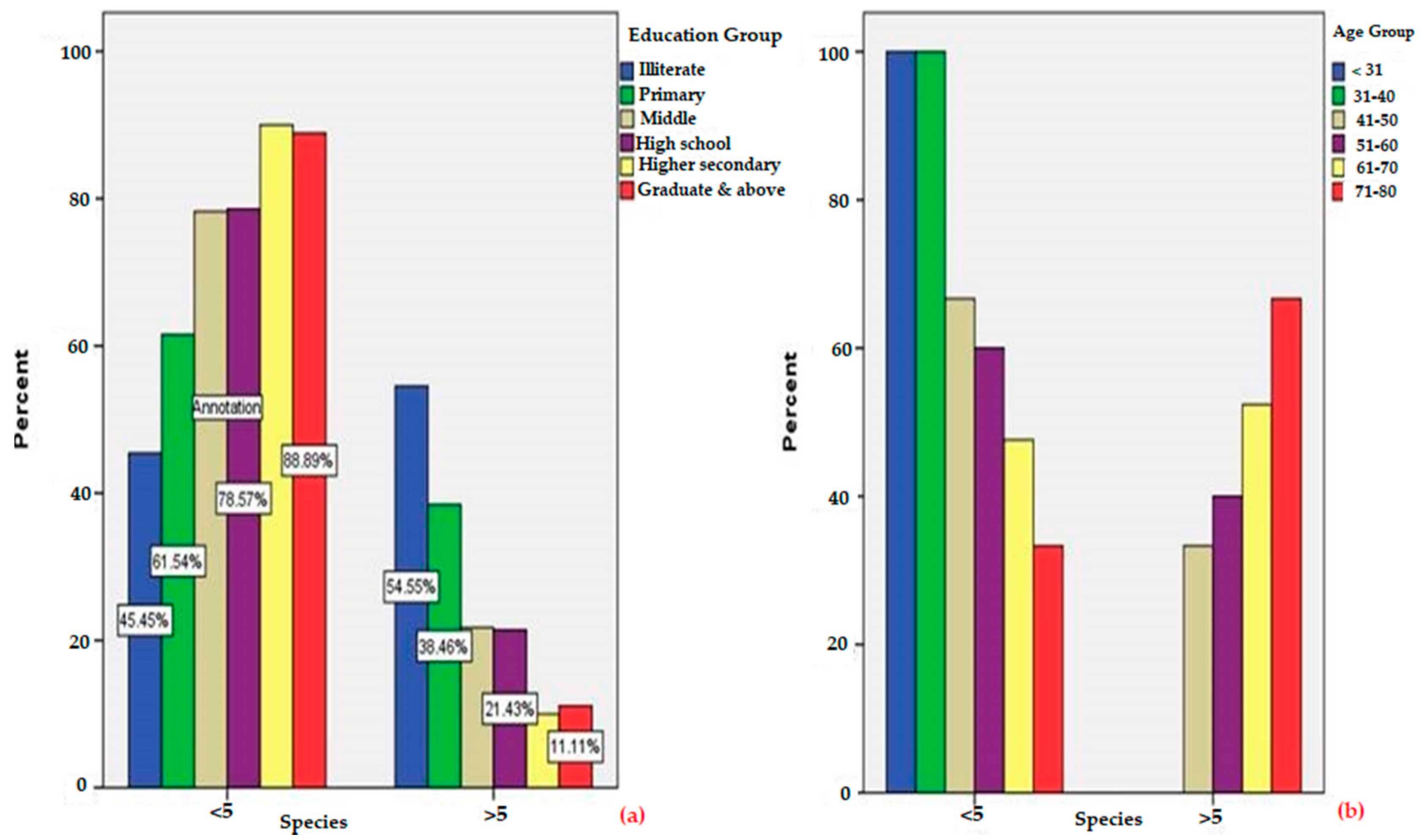 Biology 10 00851 g004